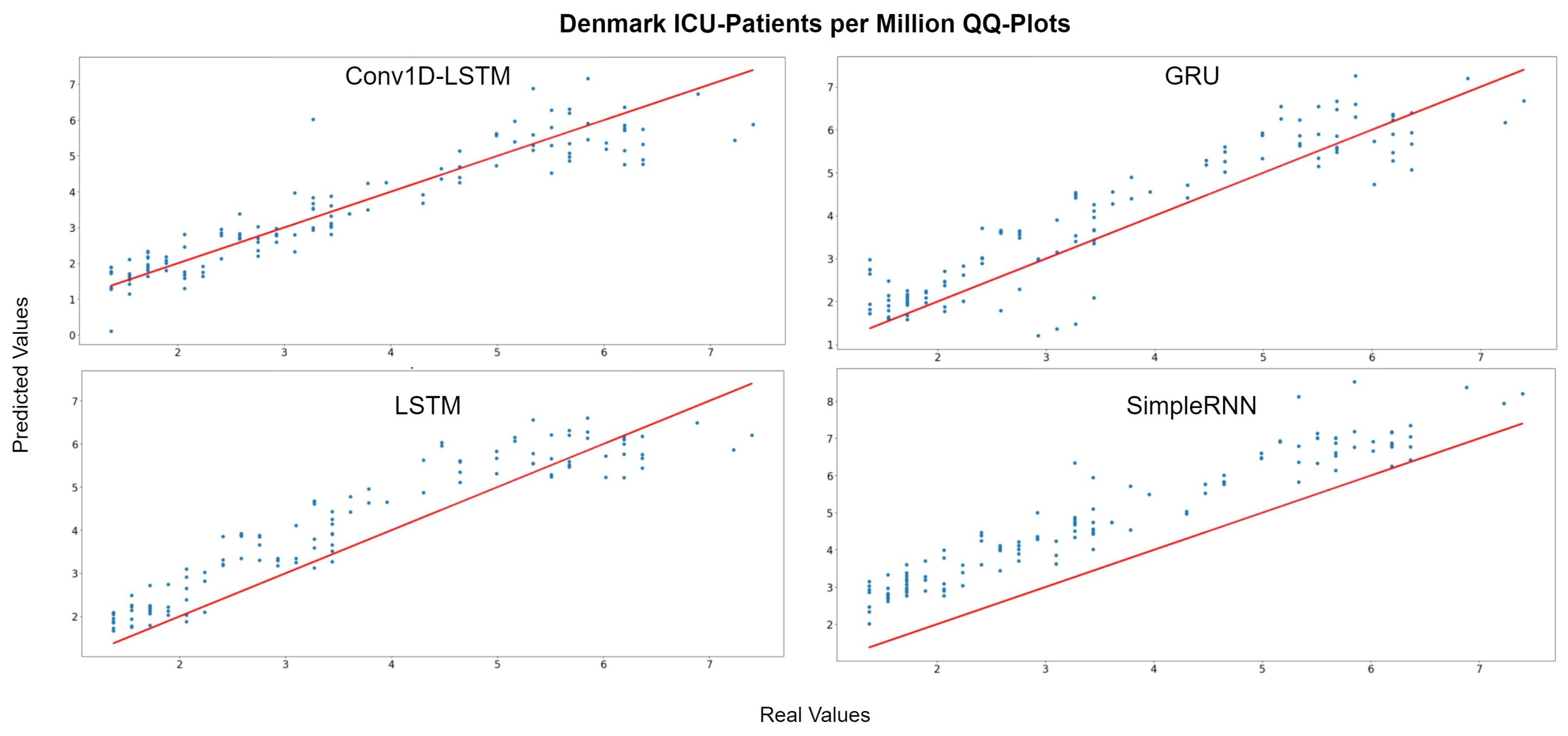 Sensors 22 03658 g013 550