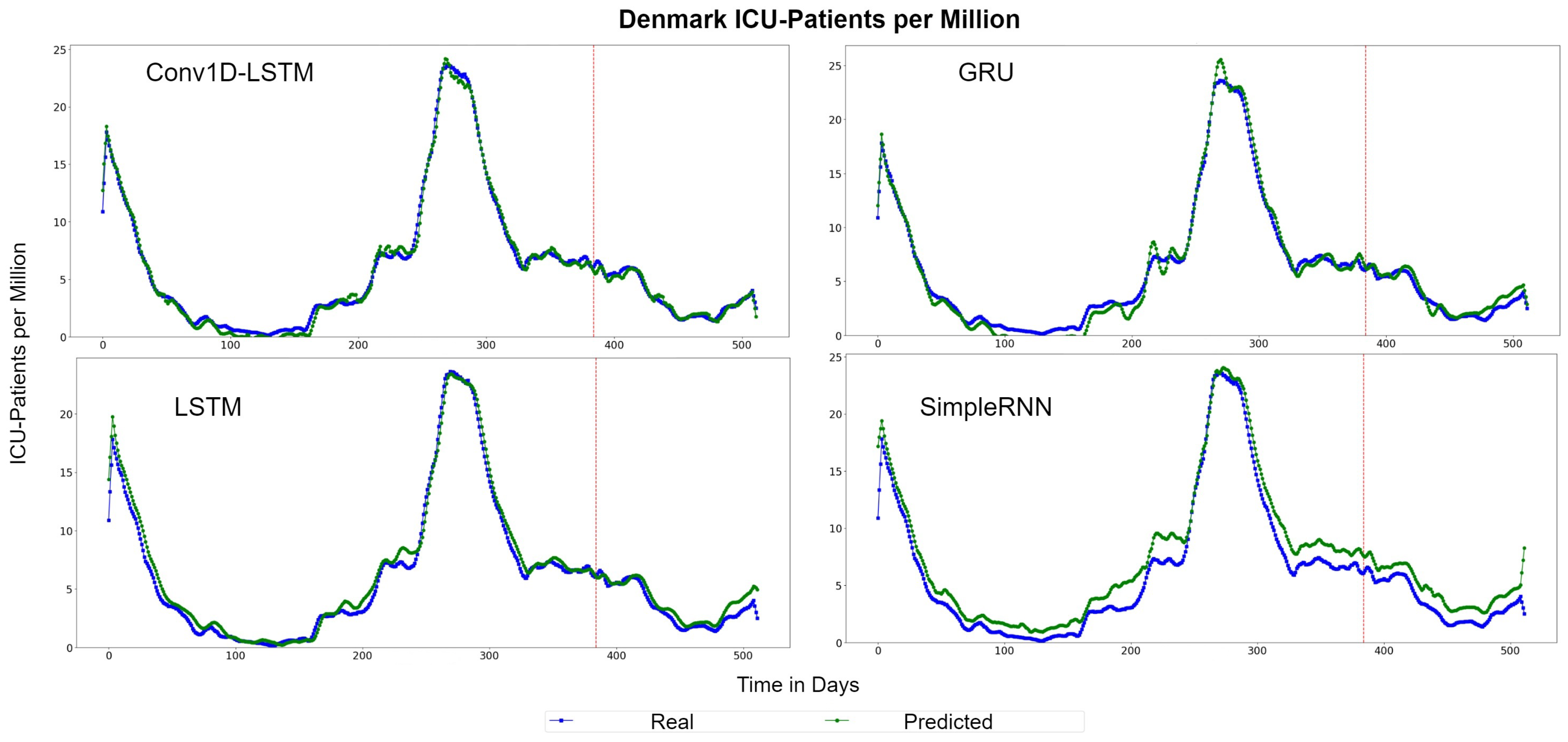 Sensors 22 03658 g014 550