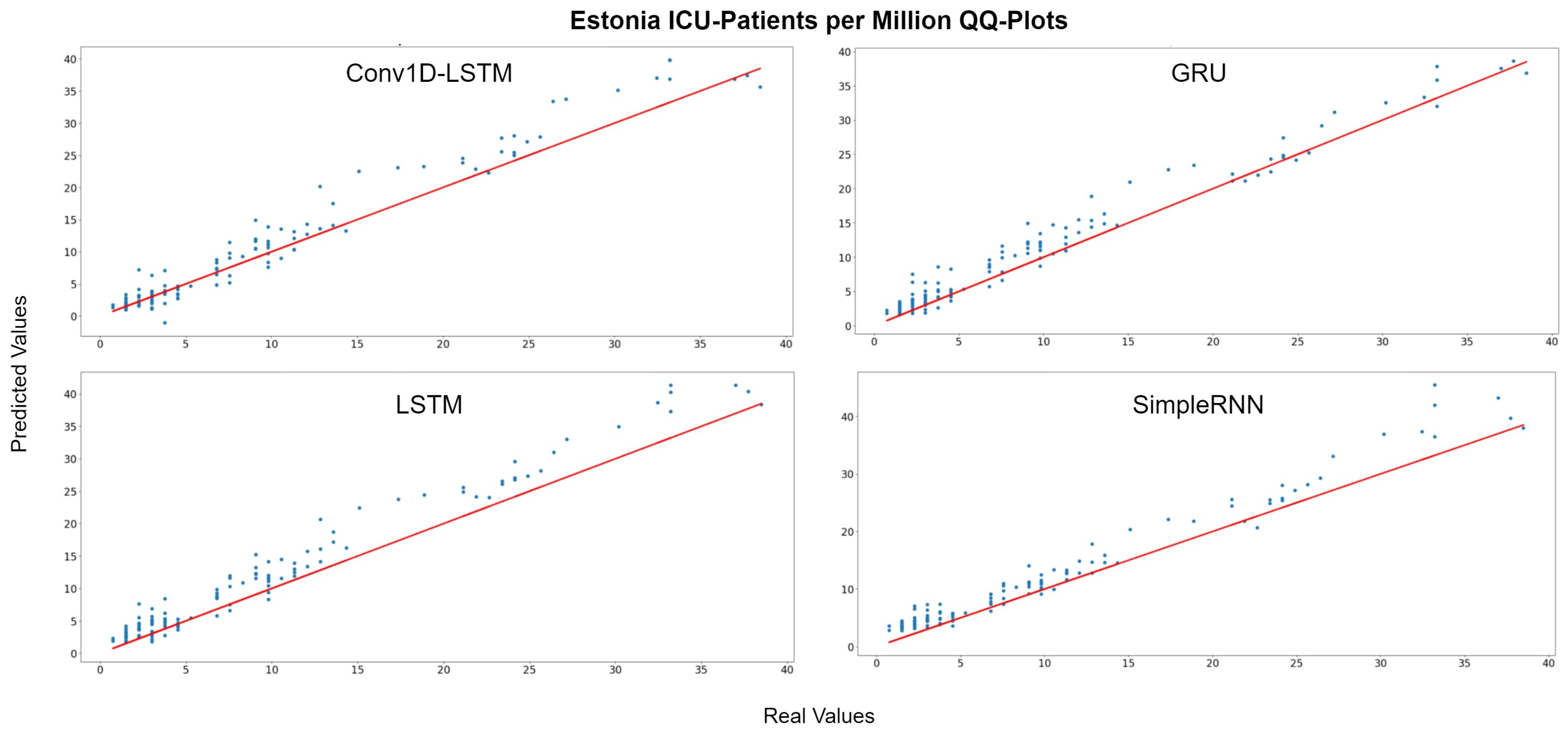 Sensors 22 03658 g015 550