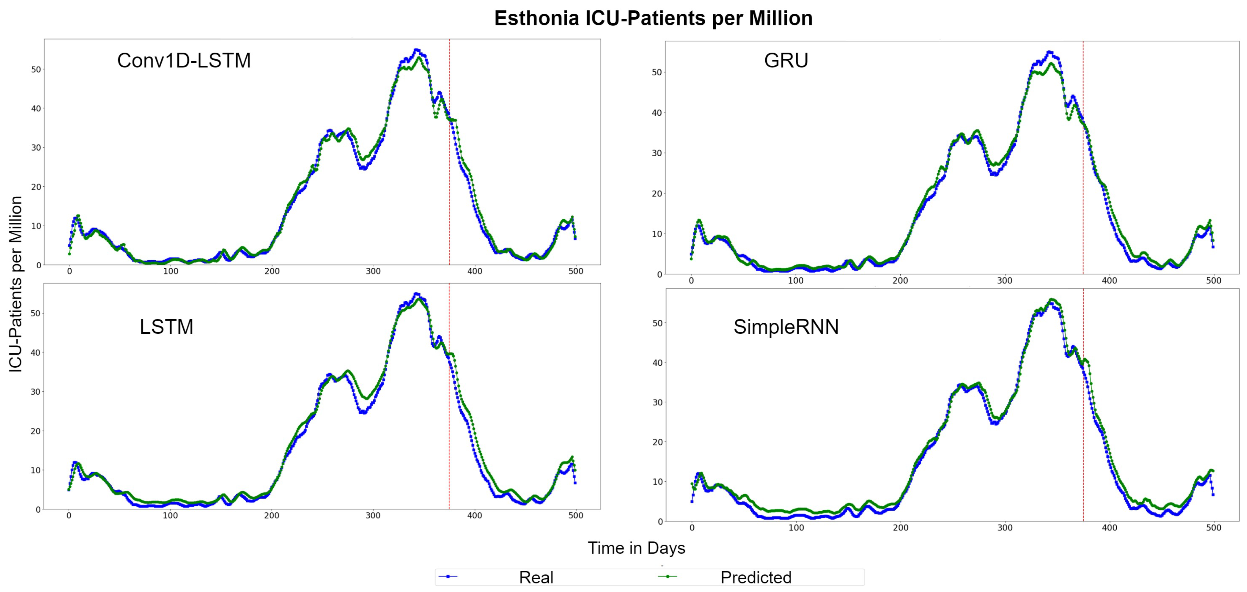 Sensors 22 03658 g016 550