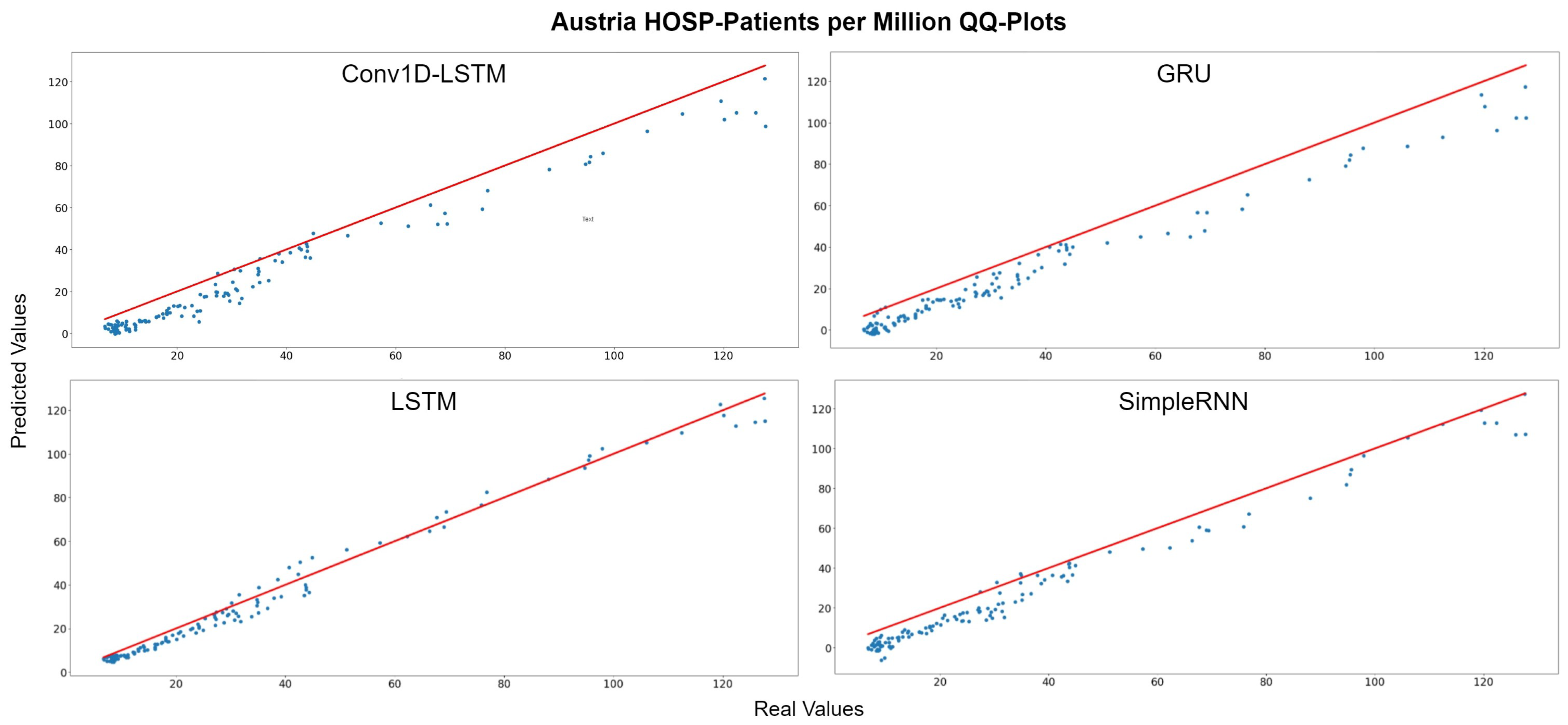 Sensors 22 03658 g017 550