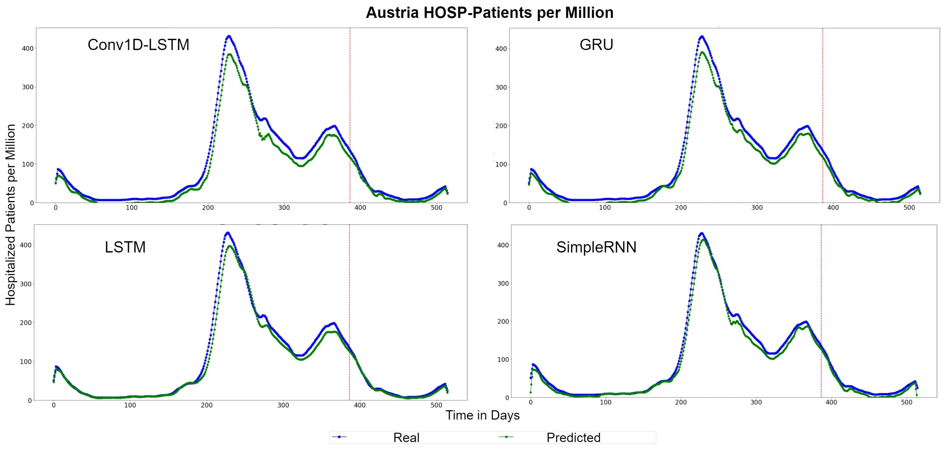 Sensors 22 03658 g018 550