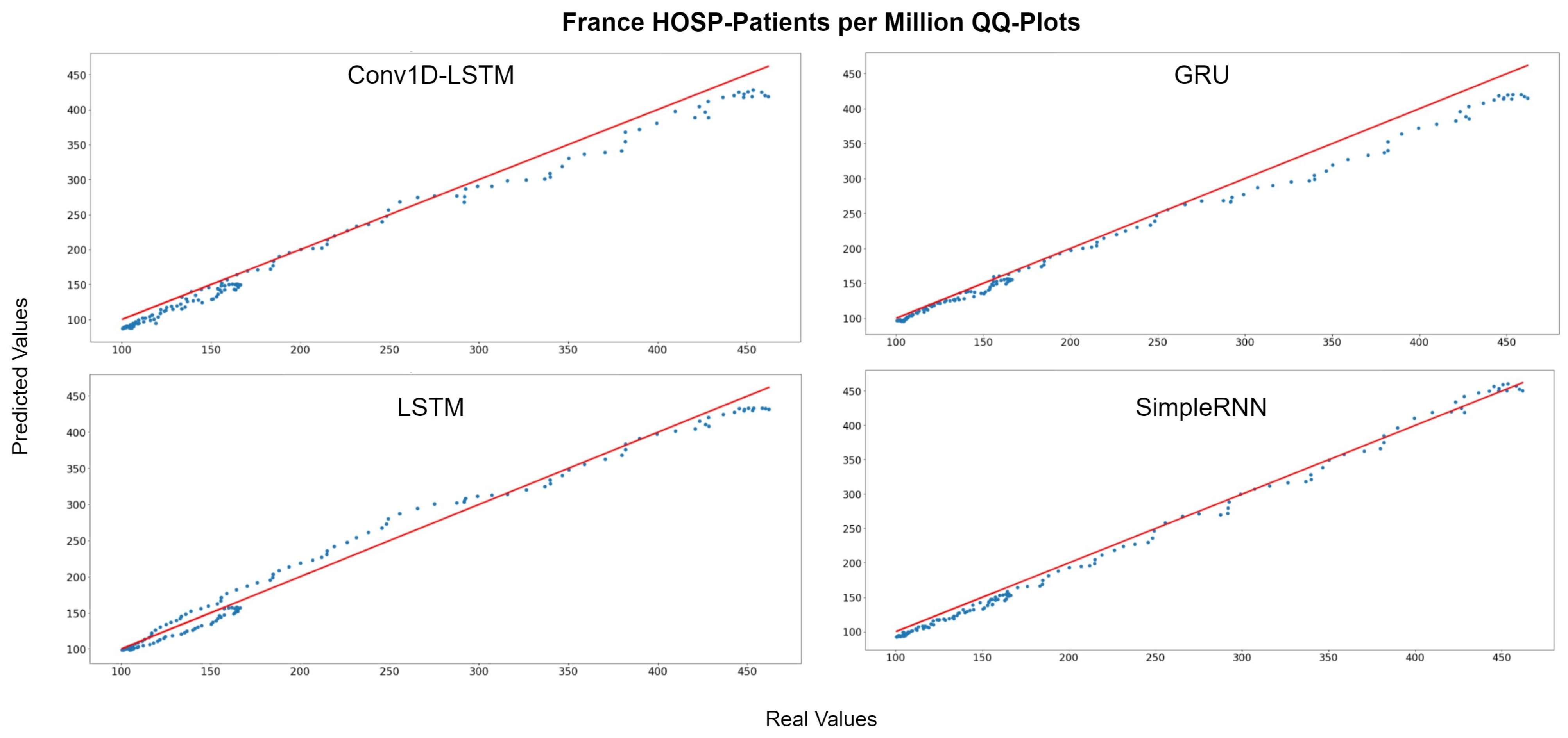 Sensors 22 03658 g019 550