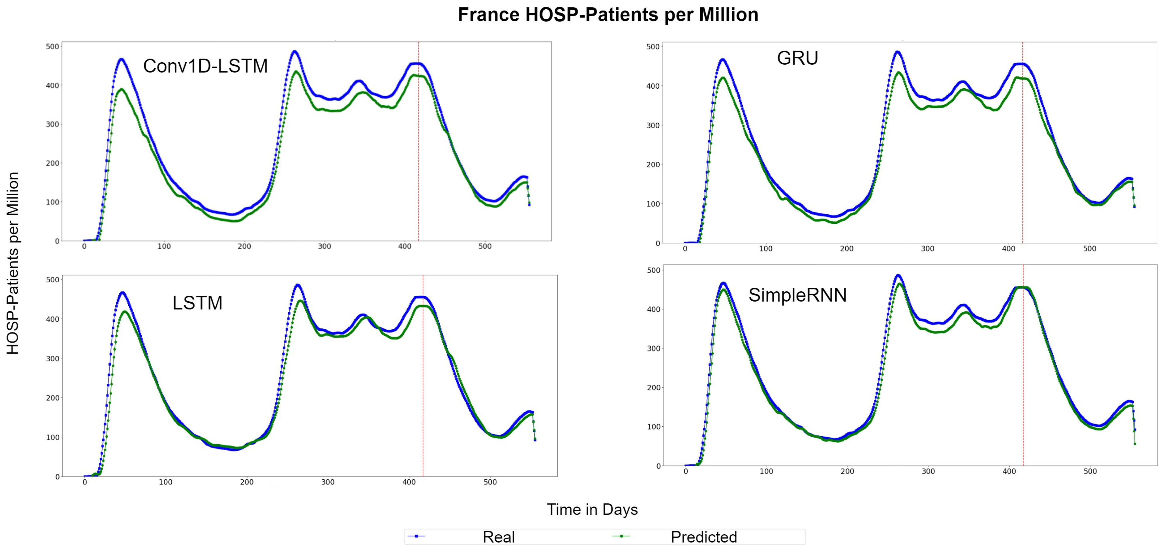 Sensors 22 03658 g020 550