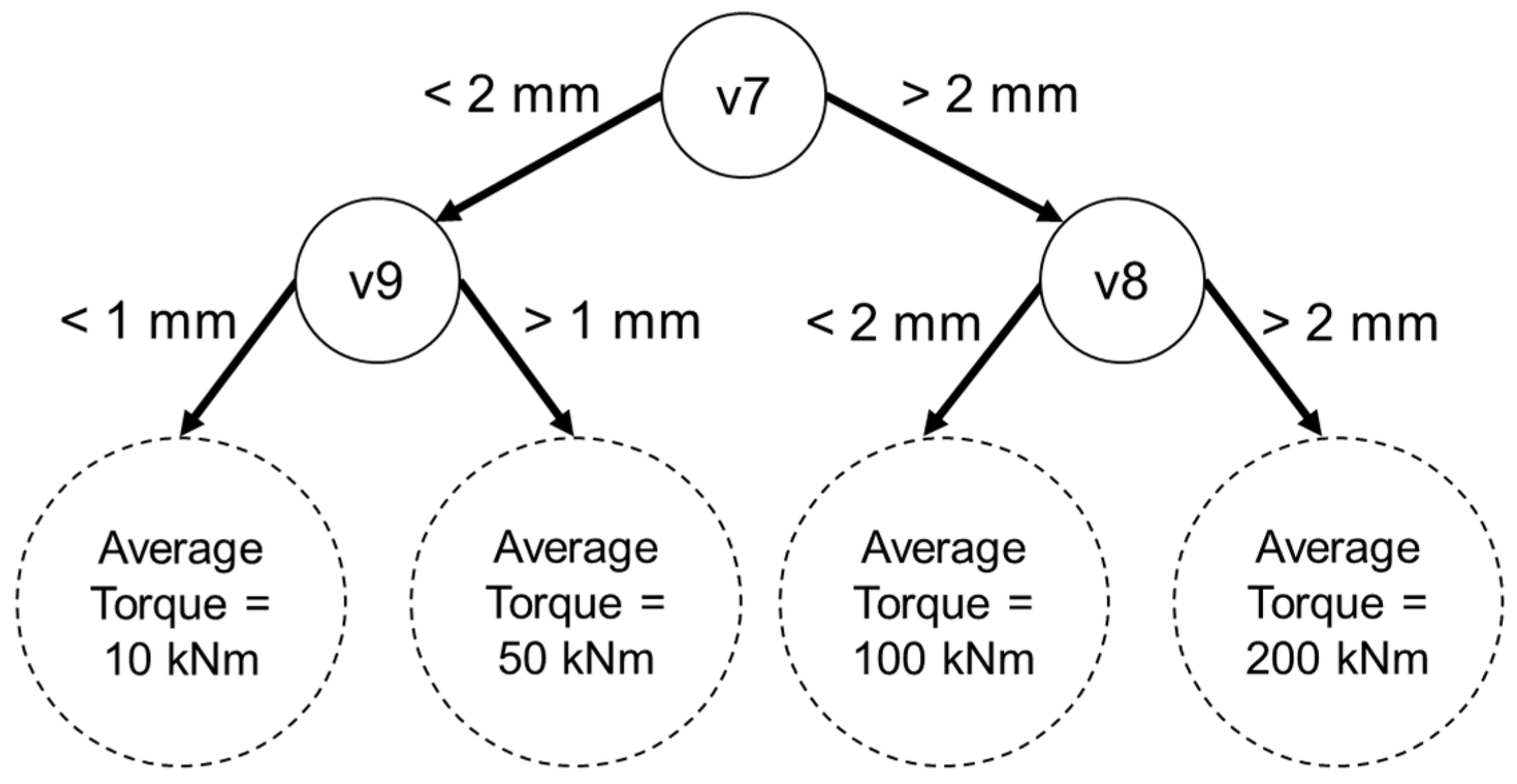 Sensors 22 03659 g003