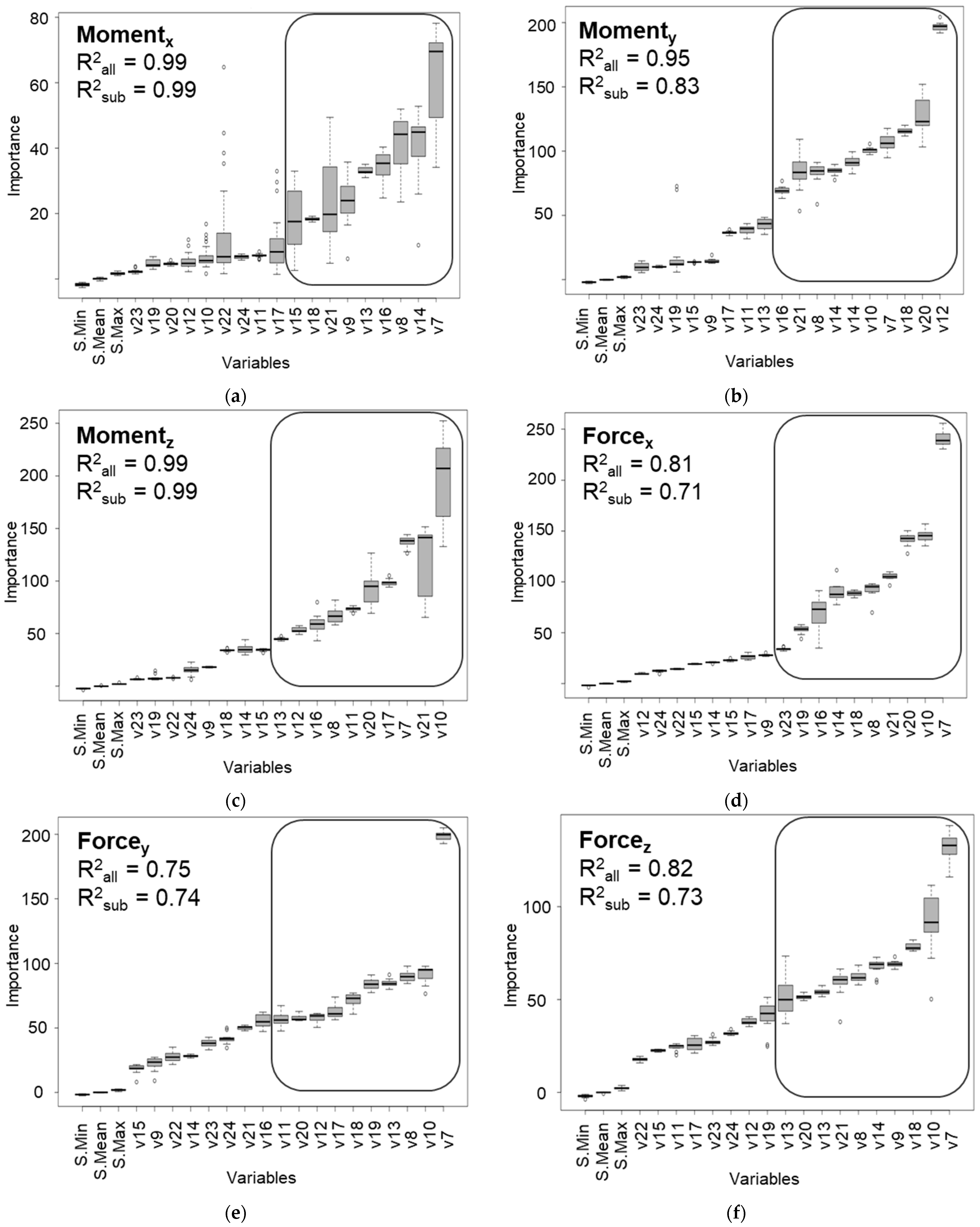 Sensors 22 03659 g004