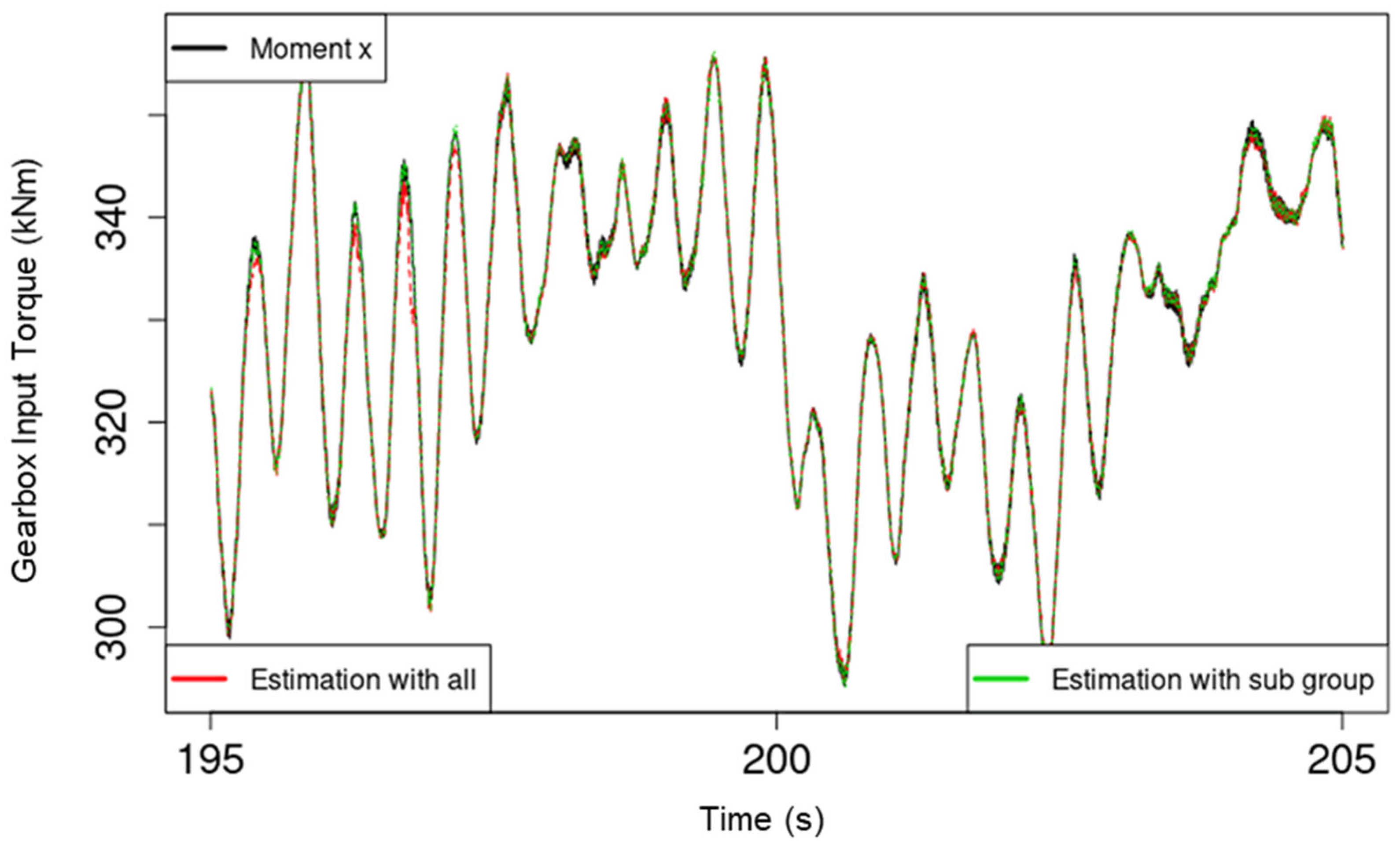 Sensors 22 03659 g005
