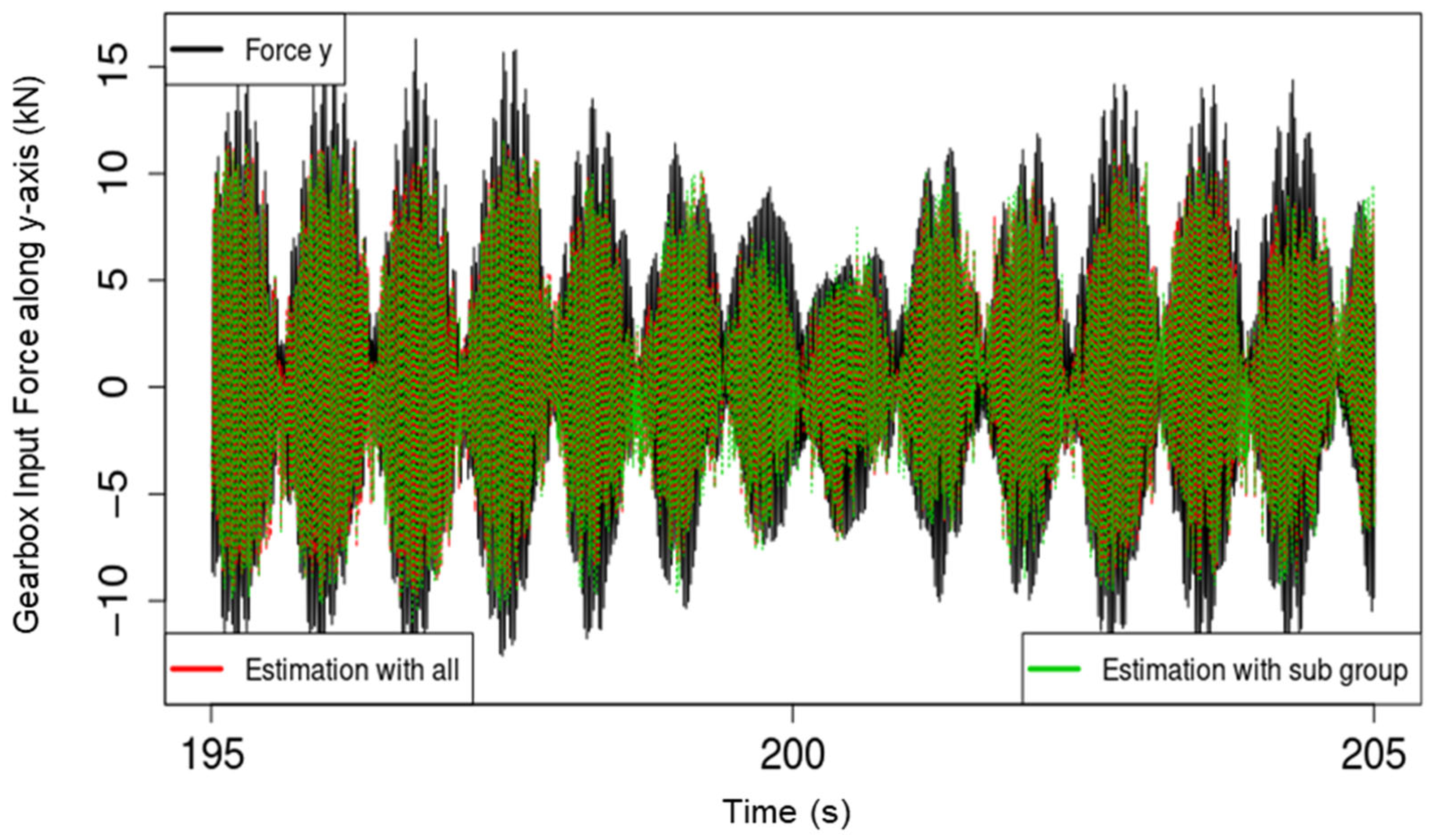 Sensors 22 03659 g006