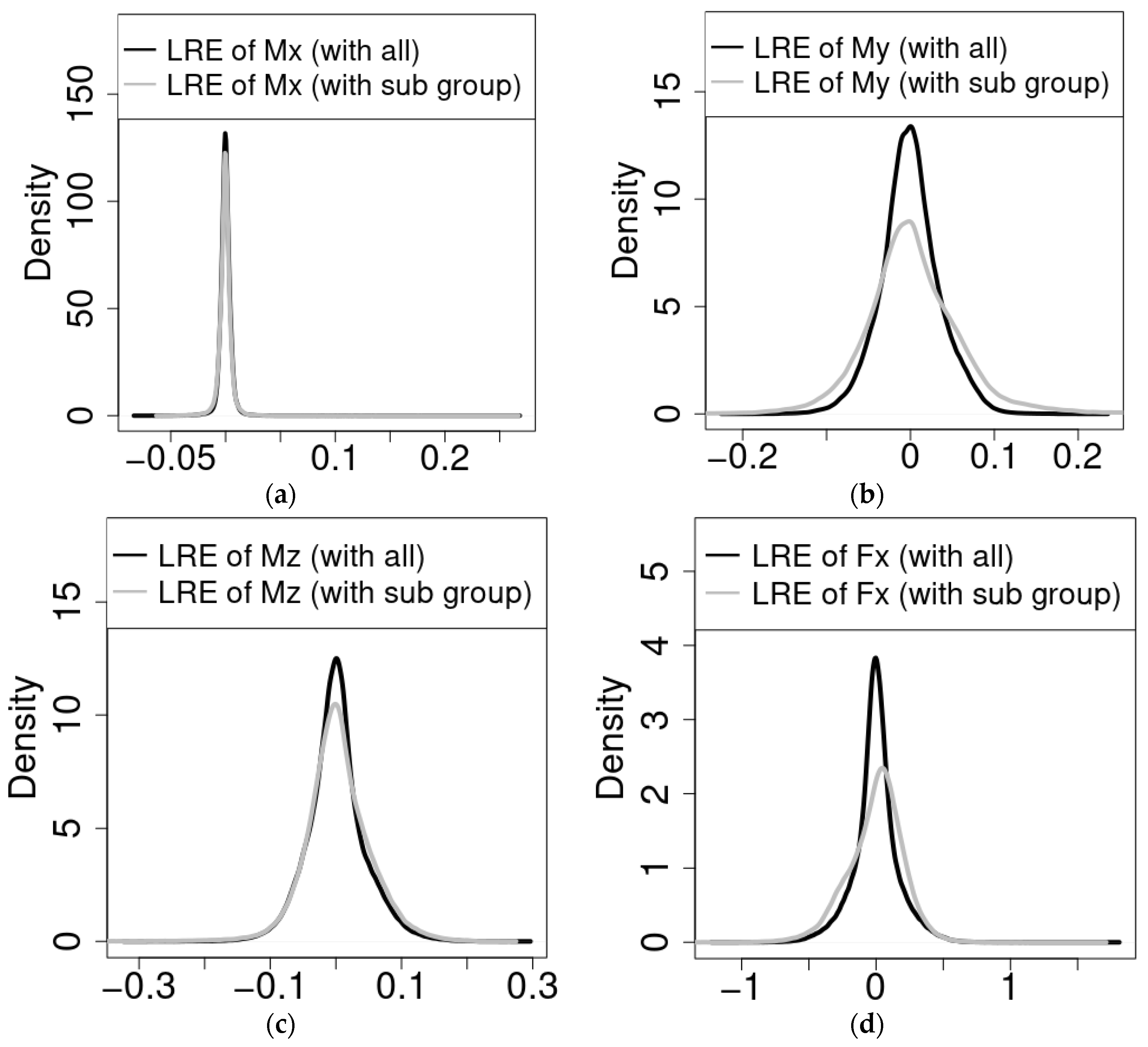 Sensors 22 03659 g007a