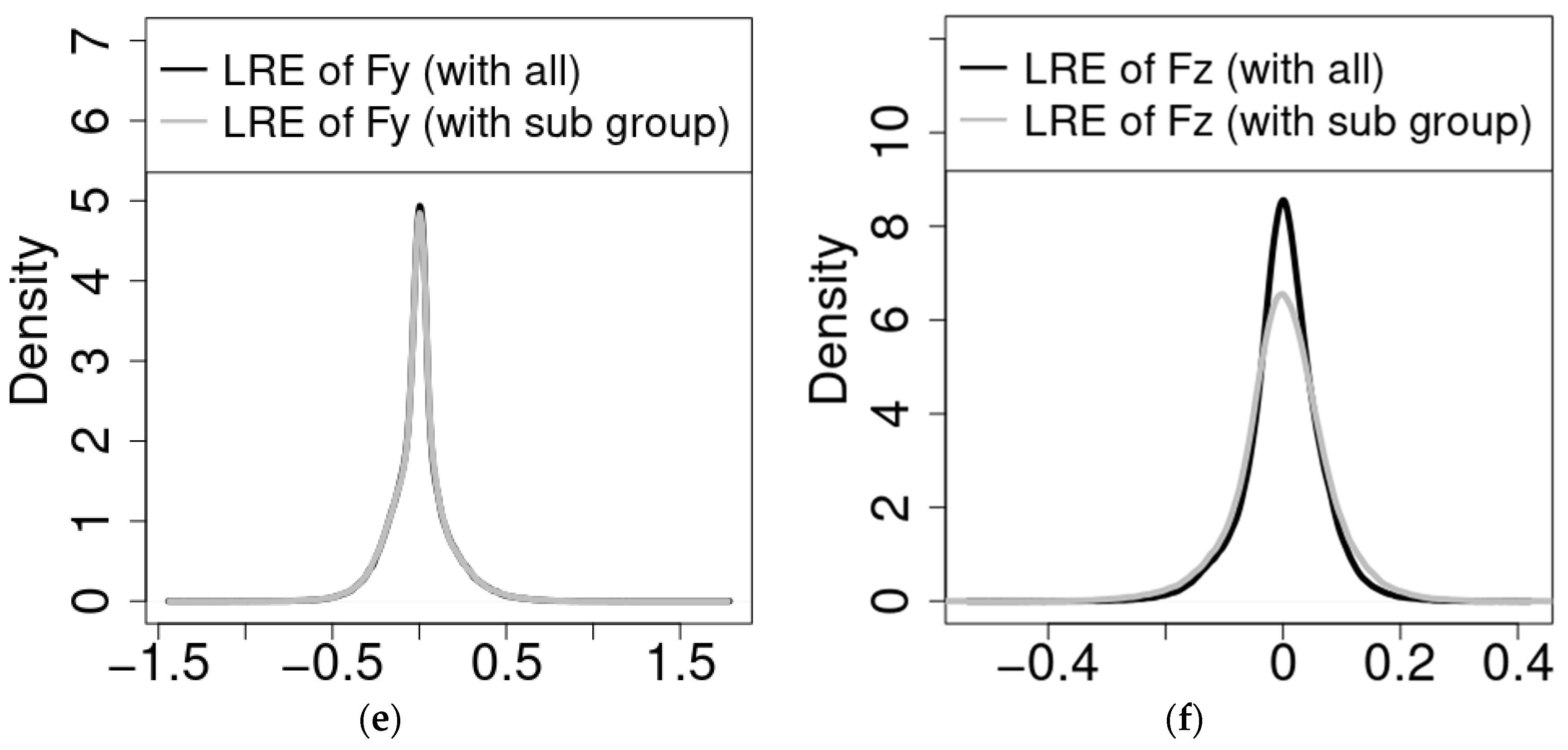 Sensors 22 03659 g007b