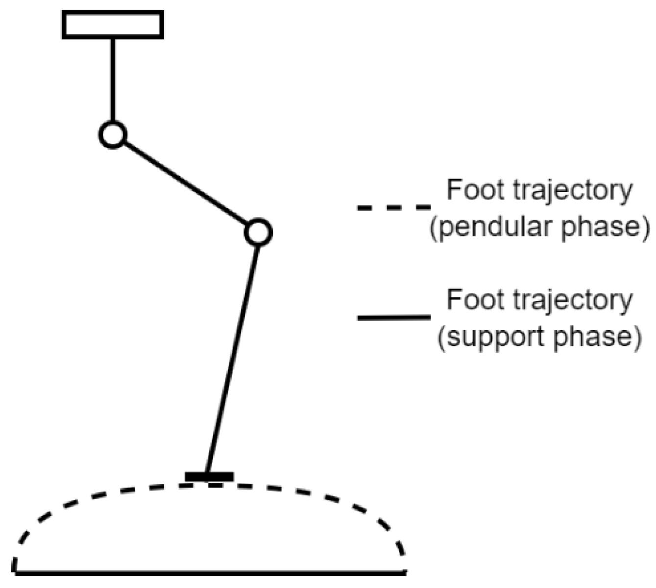 Sensors 22 03663 g002 550