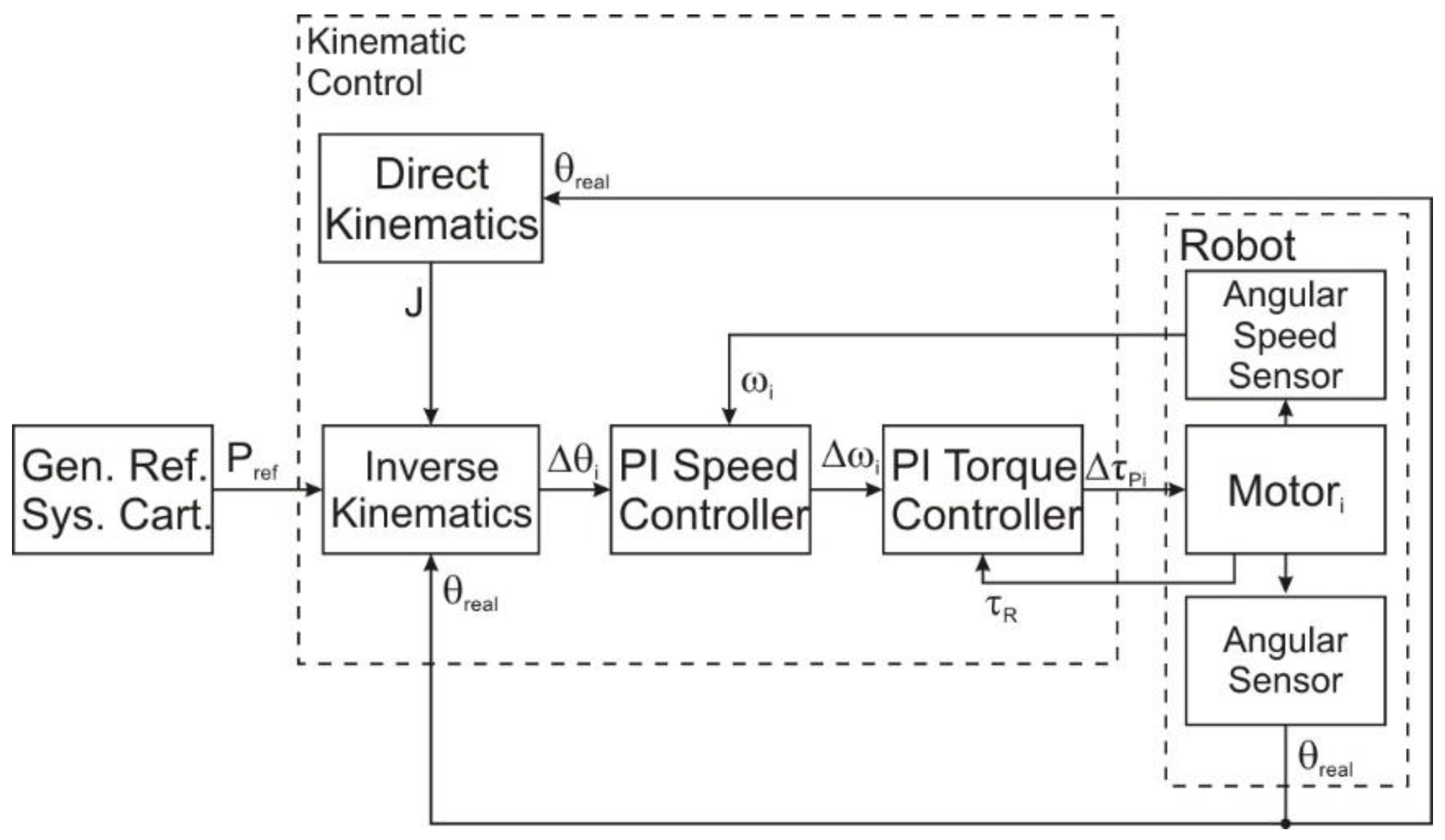 Sensors 22 03663 g006 550