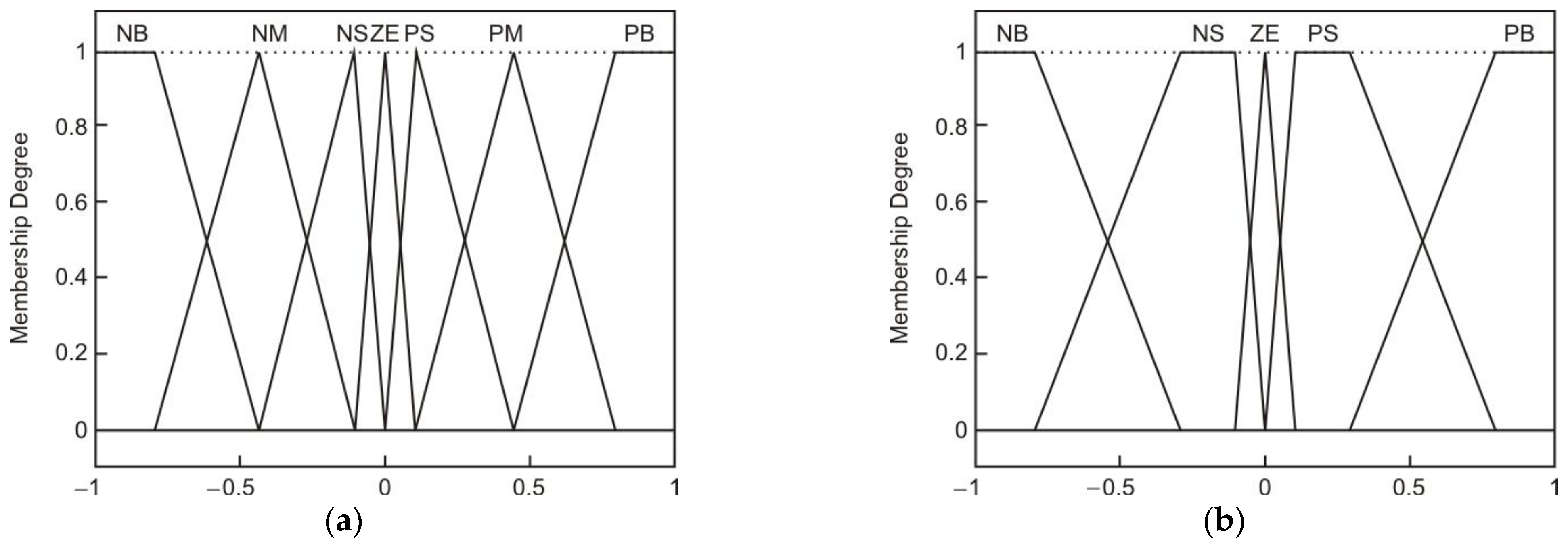 Sensors 22 03663 g008 550