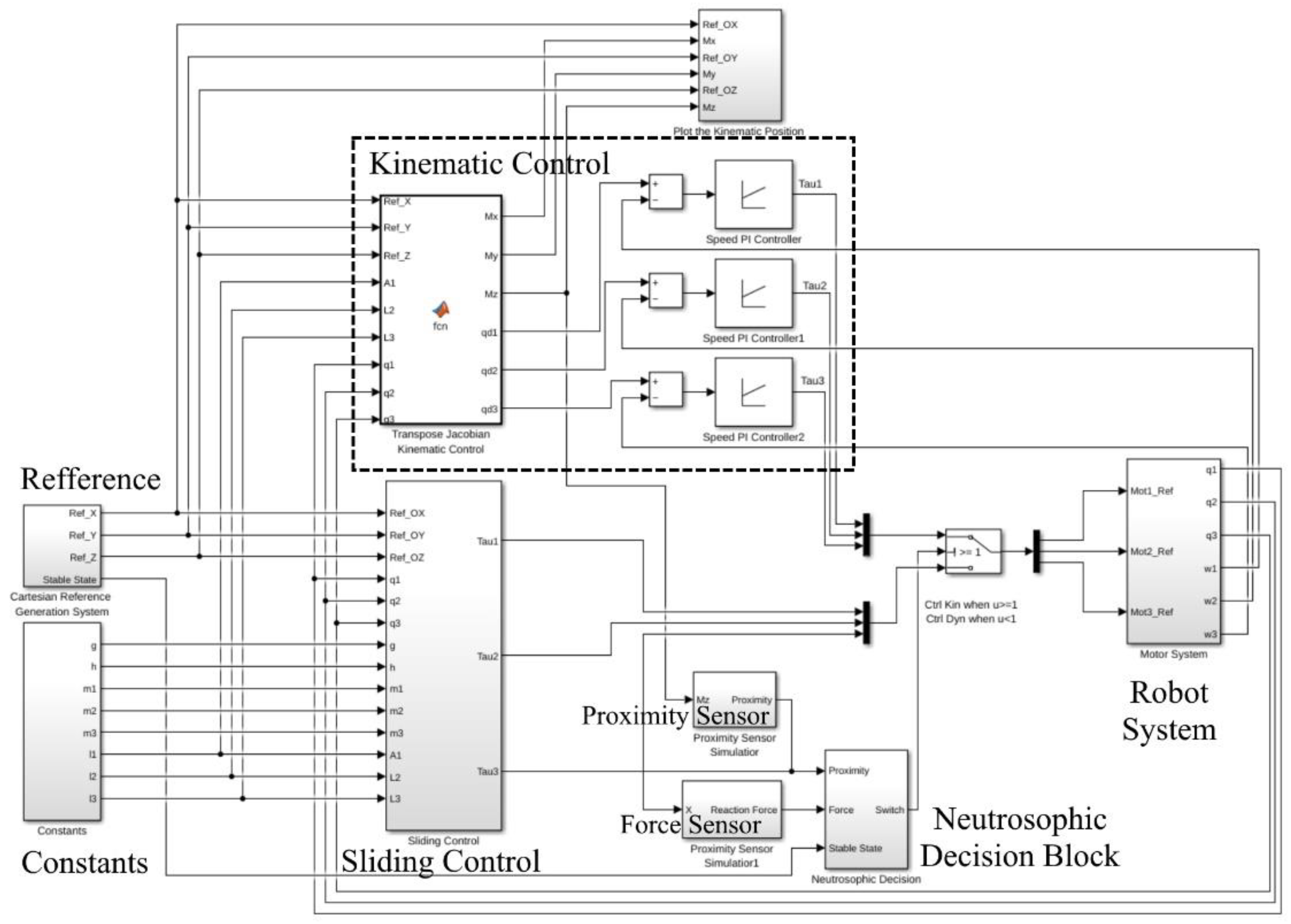 Sensors 22 03663 g010 550