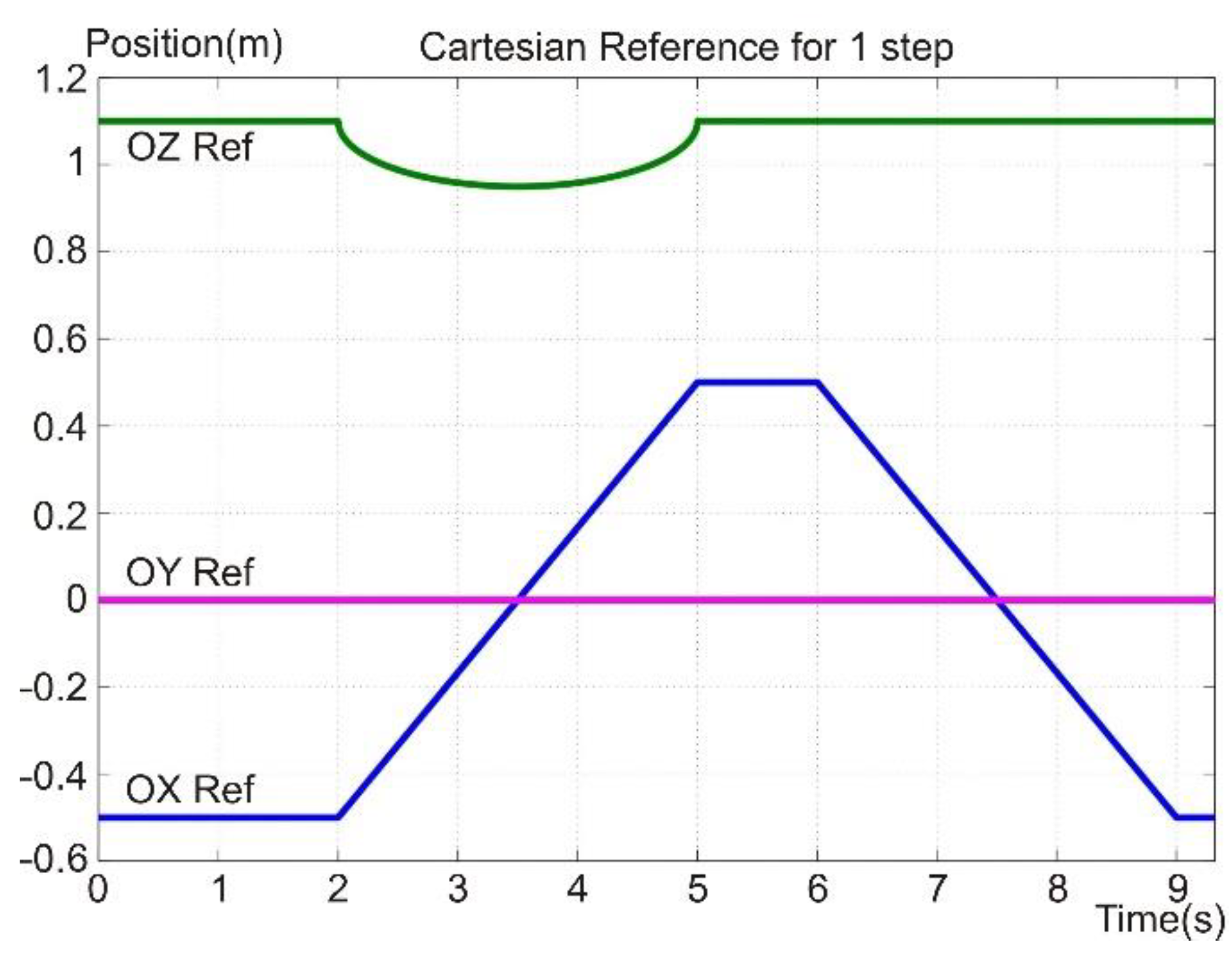 Sensors 22 03663 g011 550