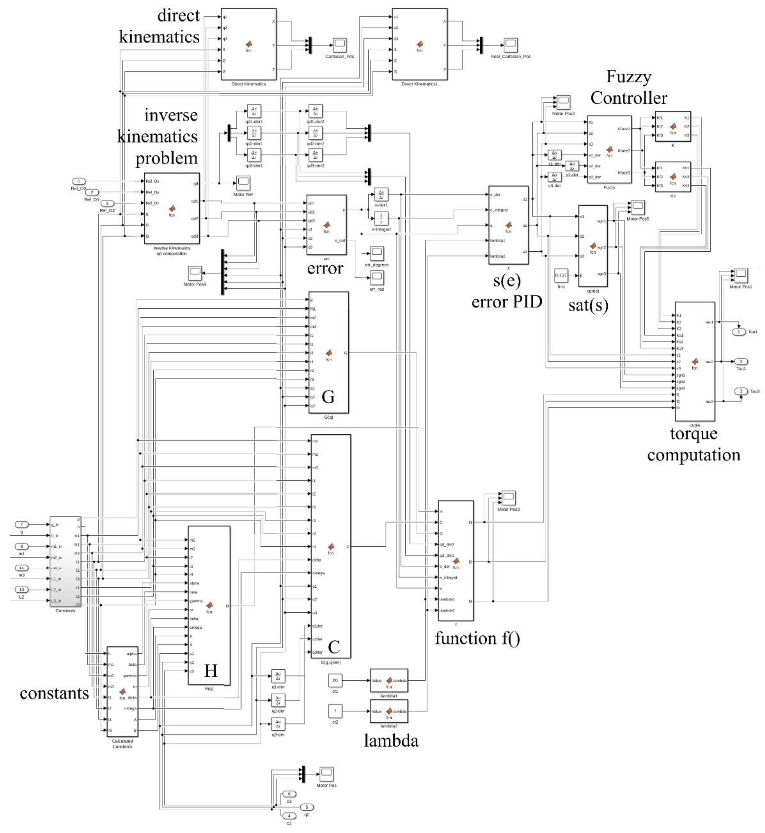 Sensors 22 03663 g013 550