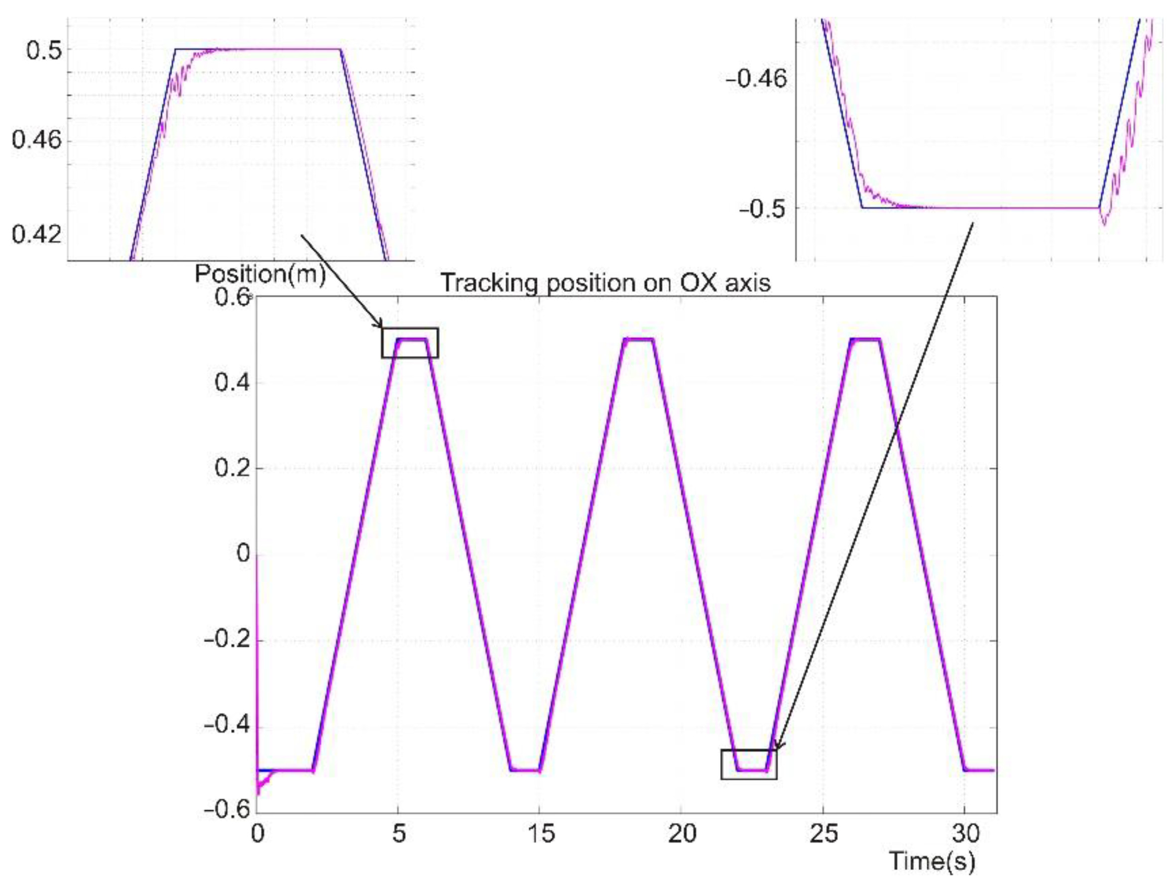 Sensors 22 03663 g017 550