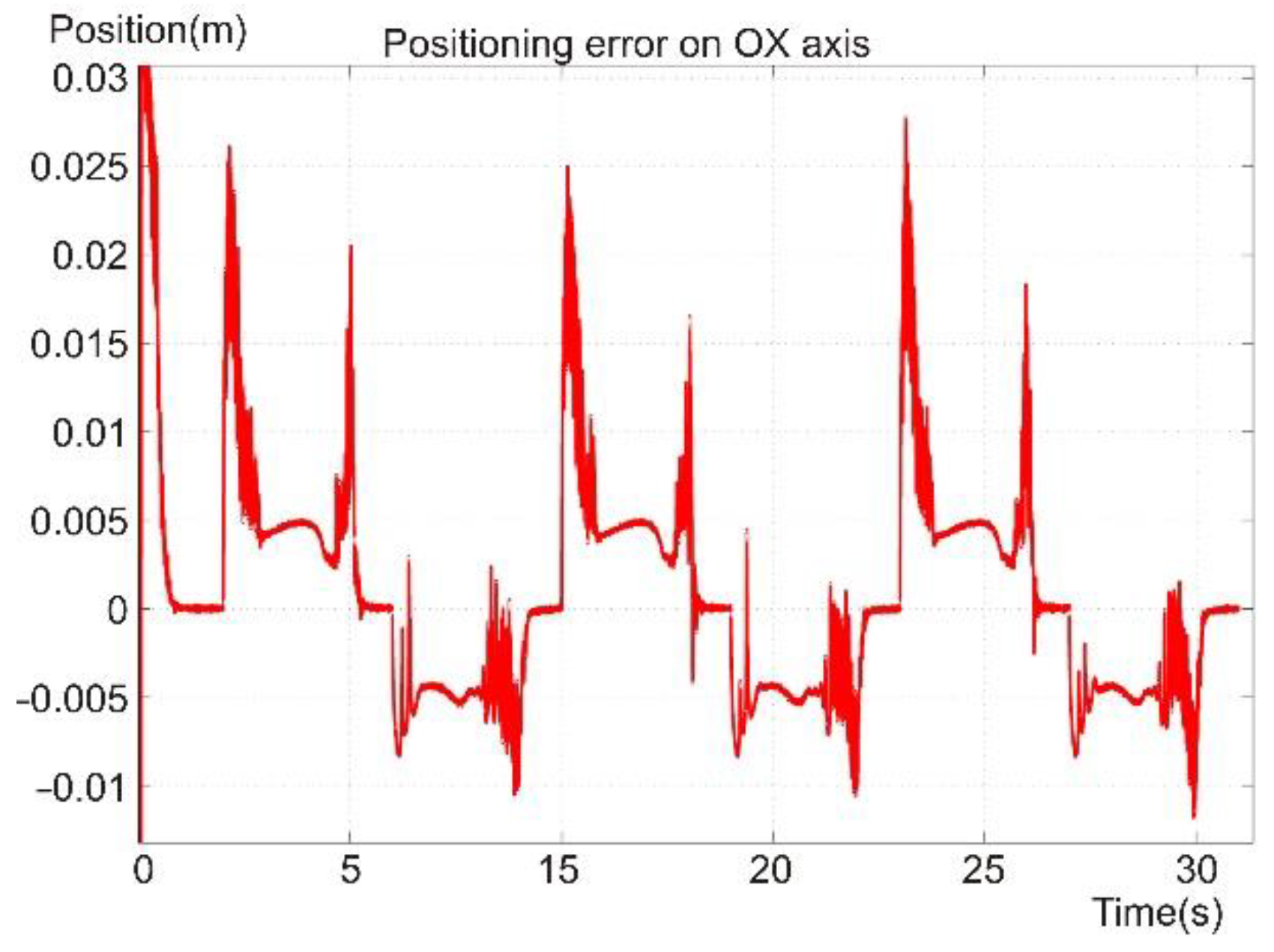 Sensors 22 03663 g018 550