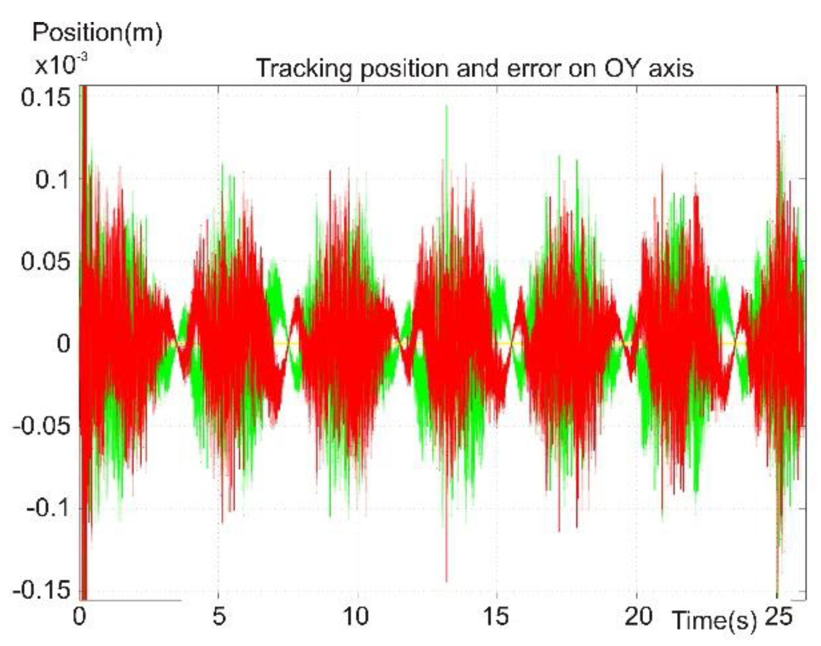Sensors 22 03663 g019 550