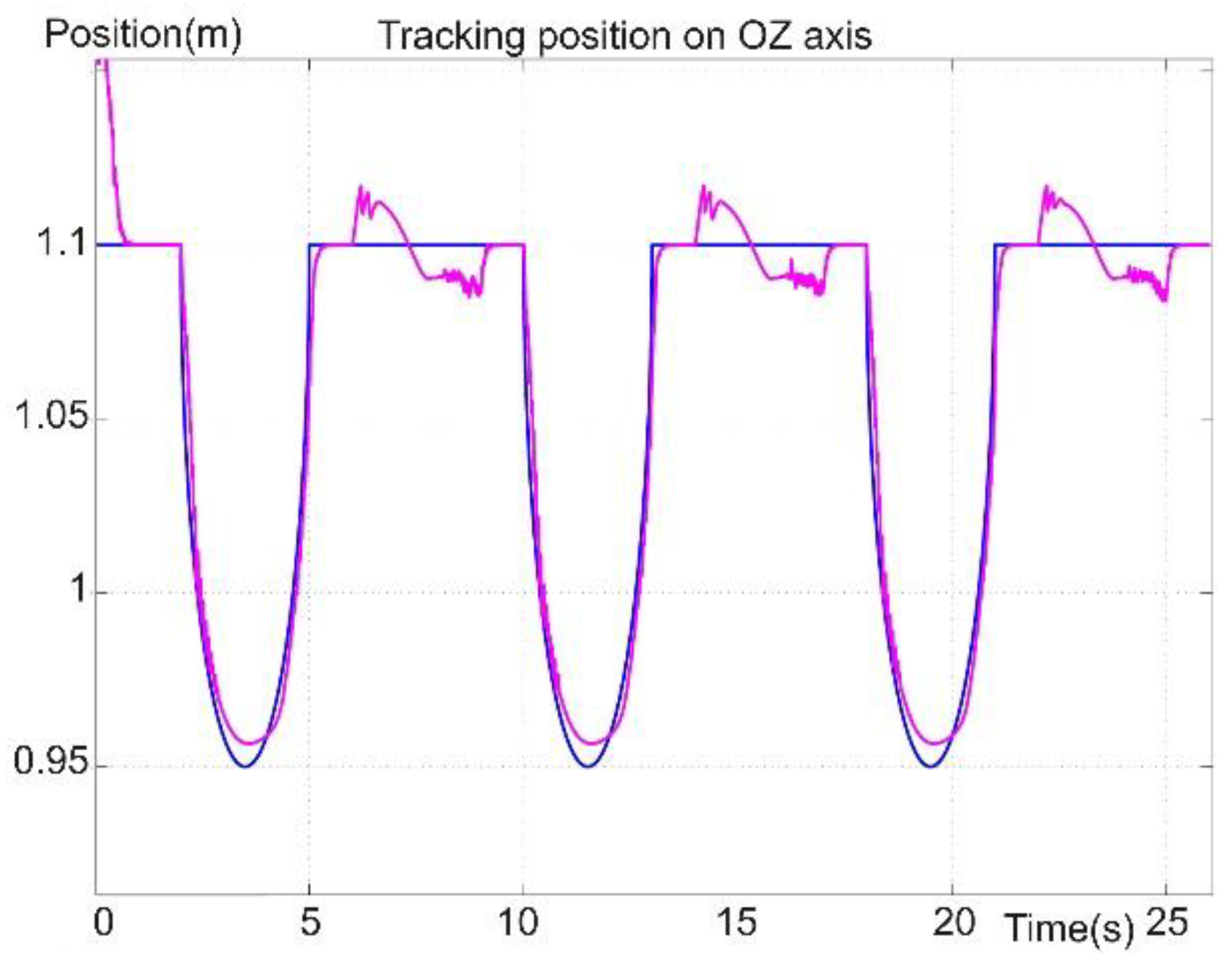 Sensors 22 03663 g020 550