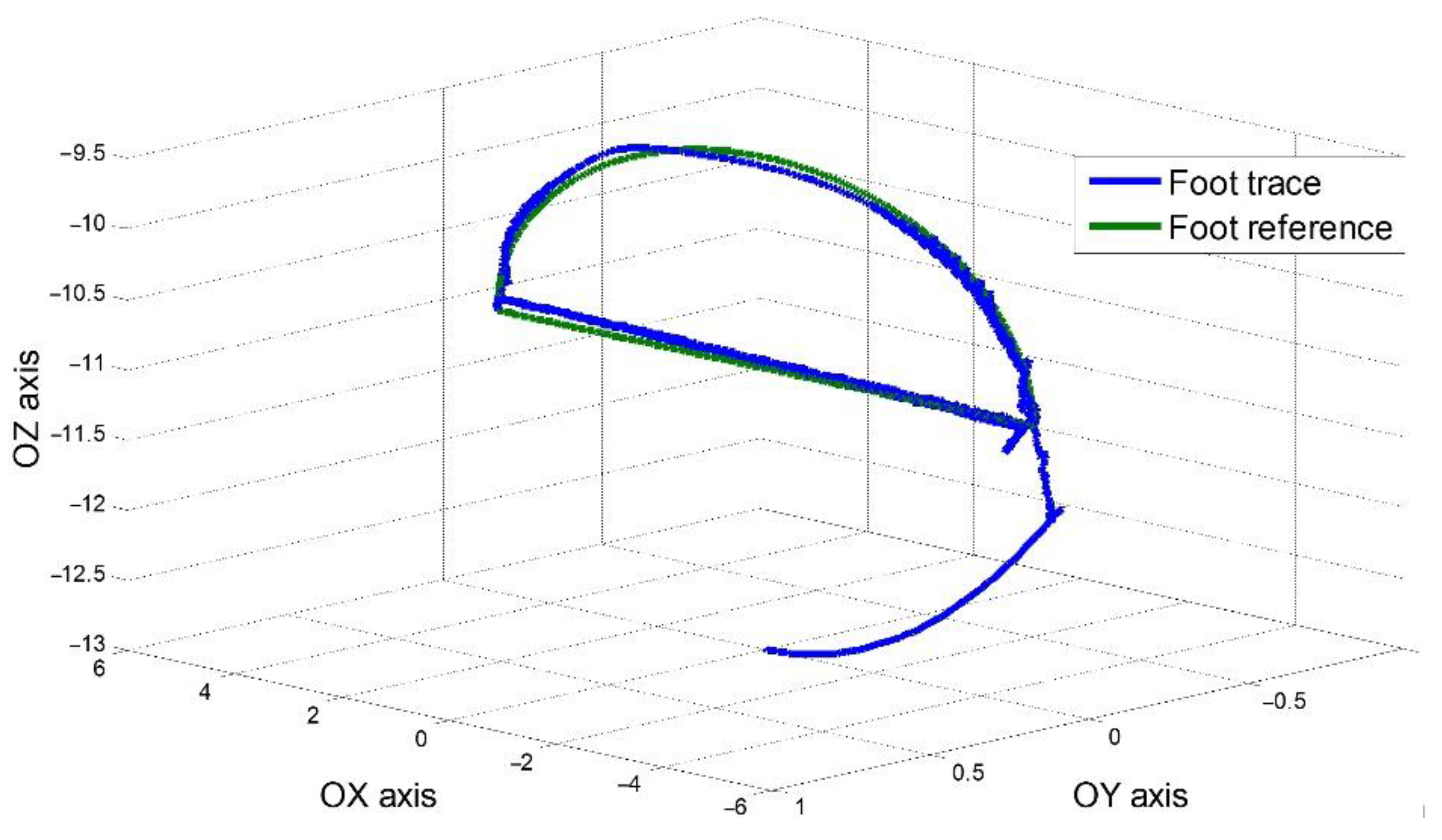Sensors 22 03663 g022 550