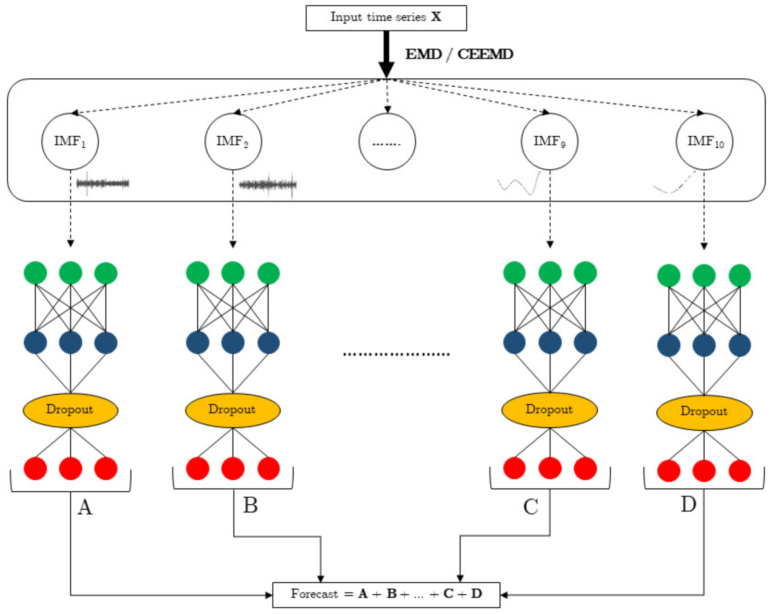 Sensors 22 03664 g004 550