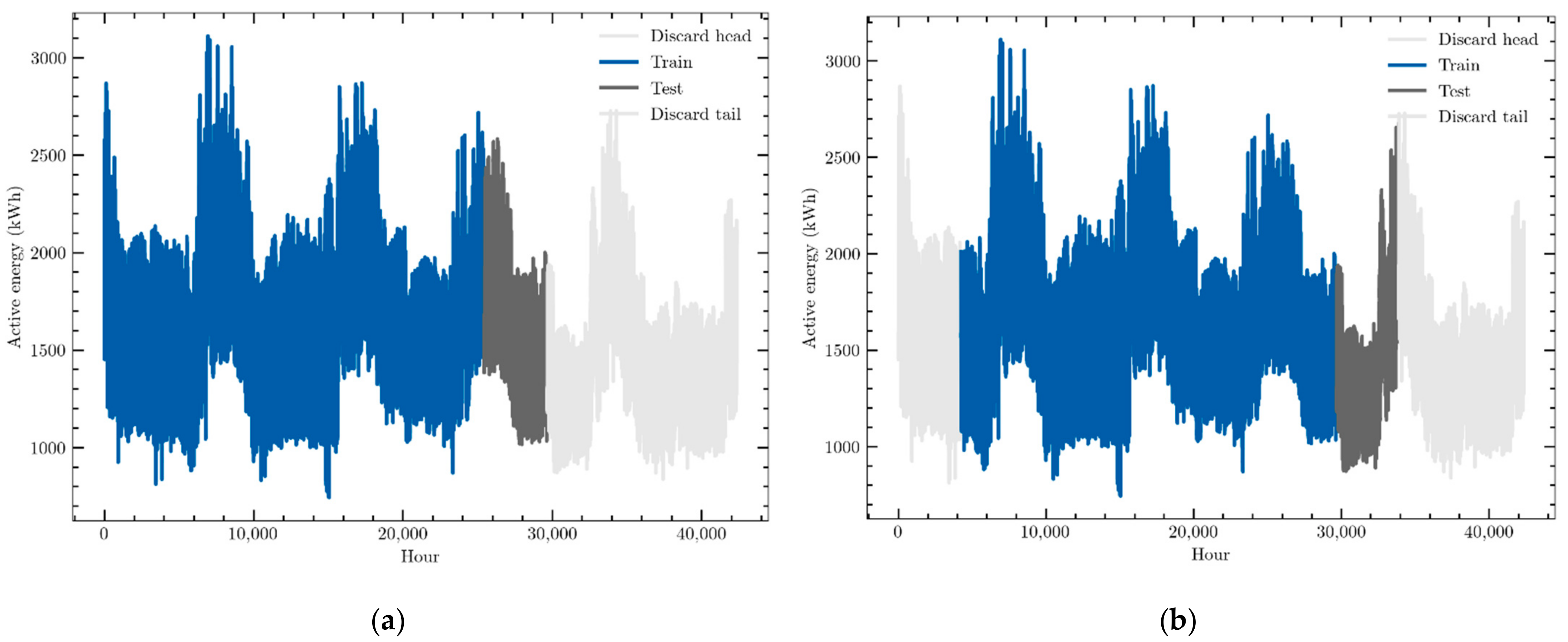 Sensors 22 03664 g005a 550