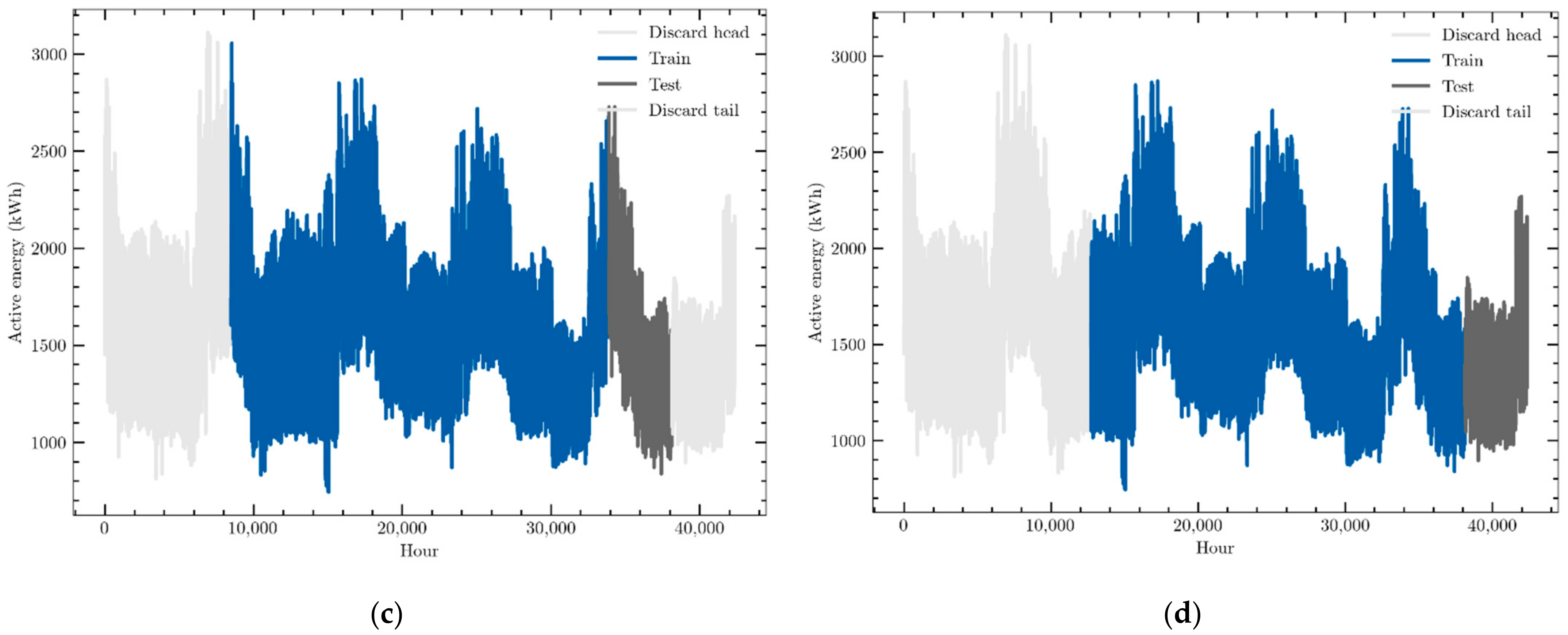 Sensors 22 03664 g005b 550