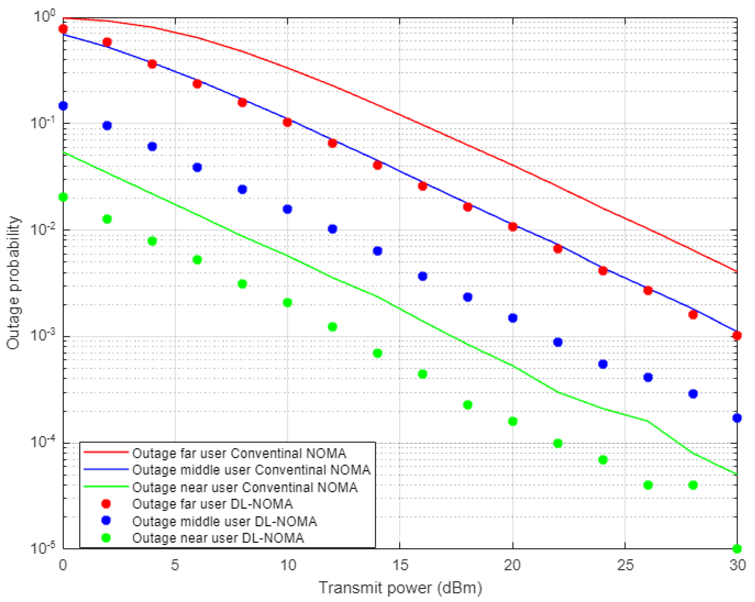 Sensors 22 03666 g005 550