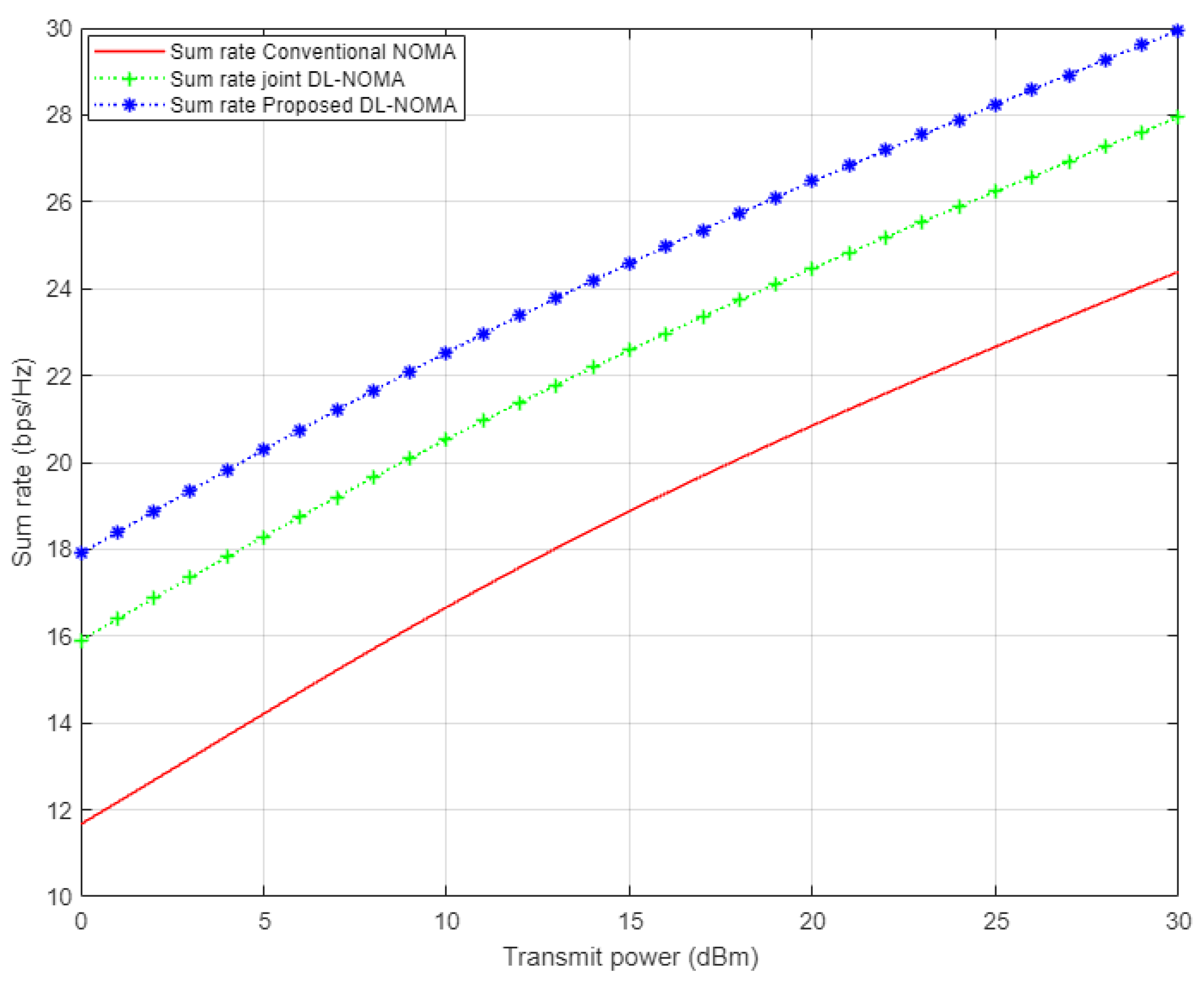 Sensors 22 03666 g006 550