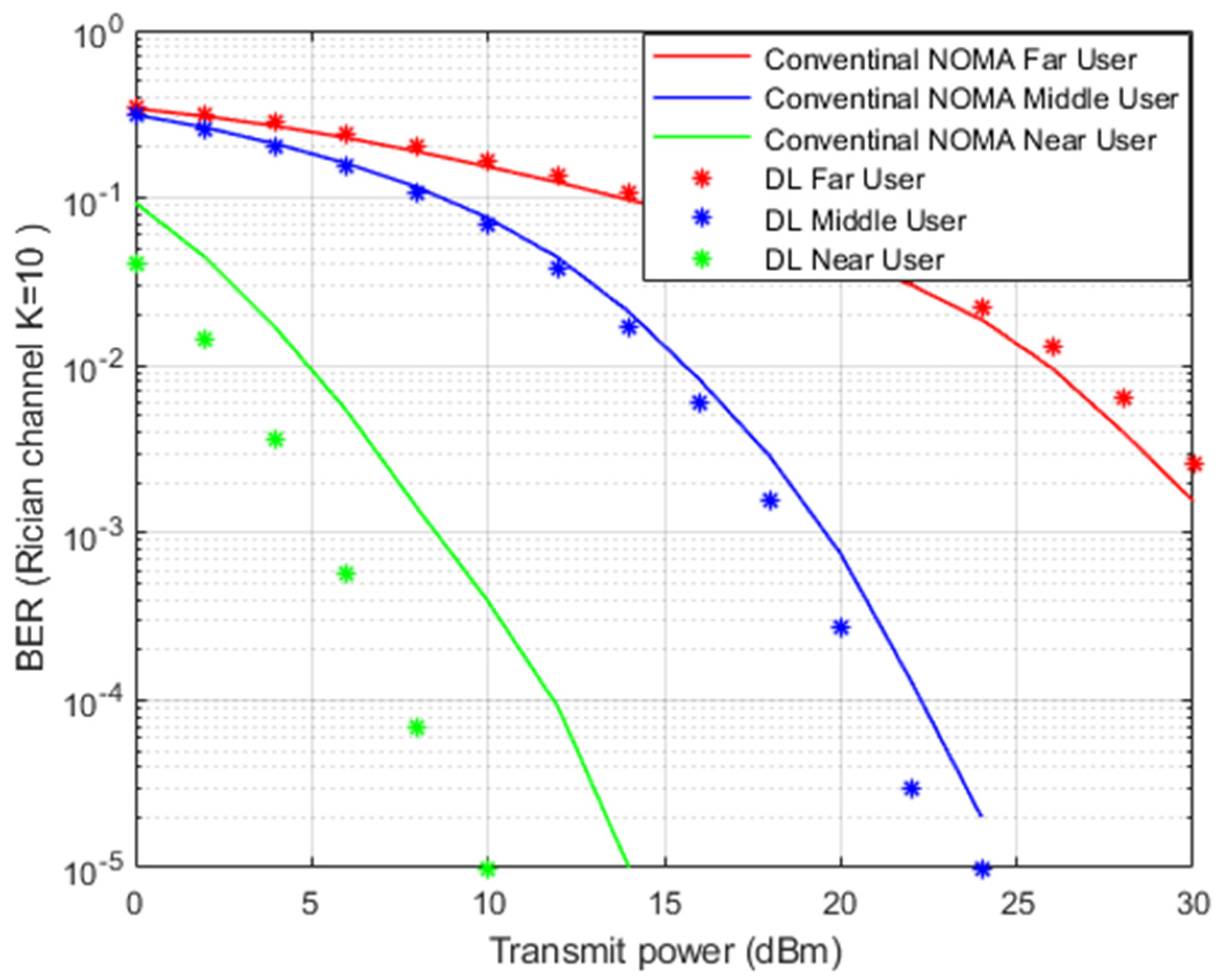 Sensors 22 03666 g008 550