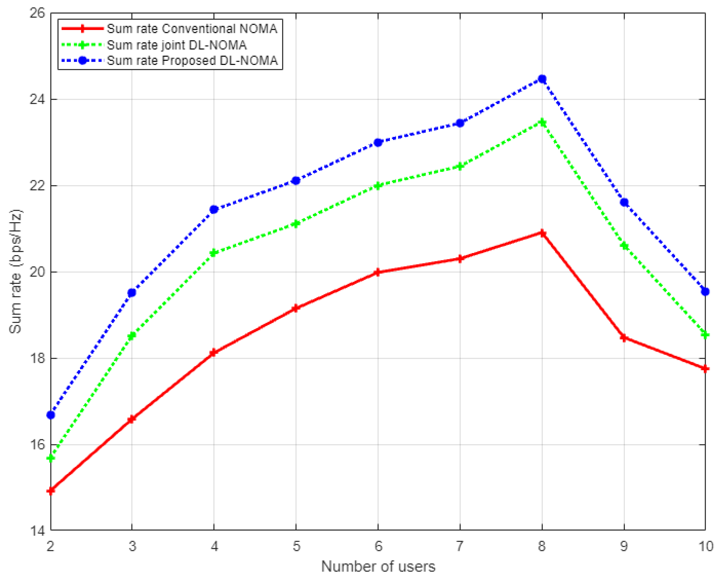 Sensors 22 03666 g011 550