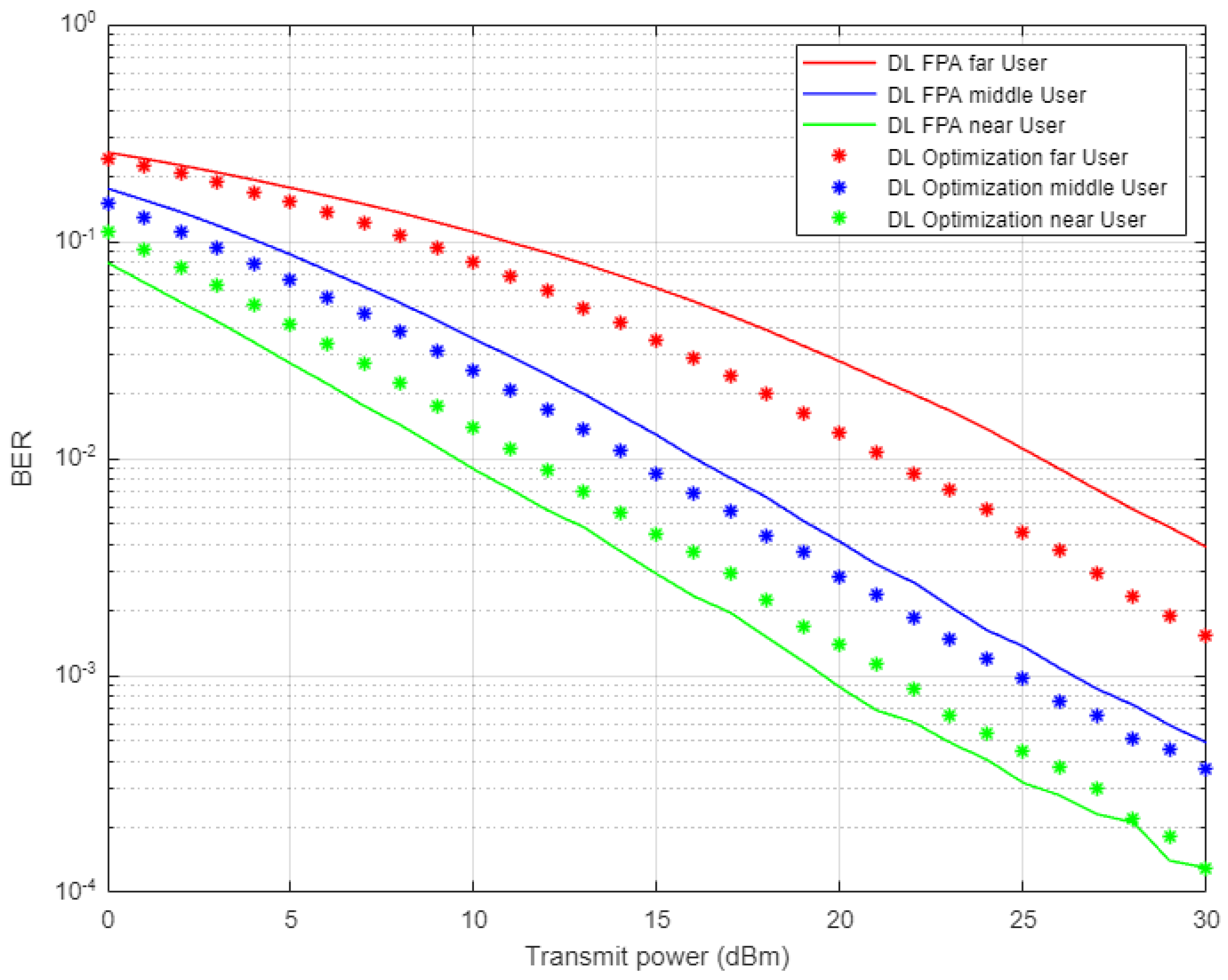 Sensors 22 03666 g012 550
