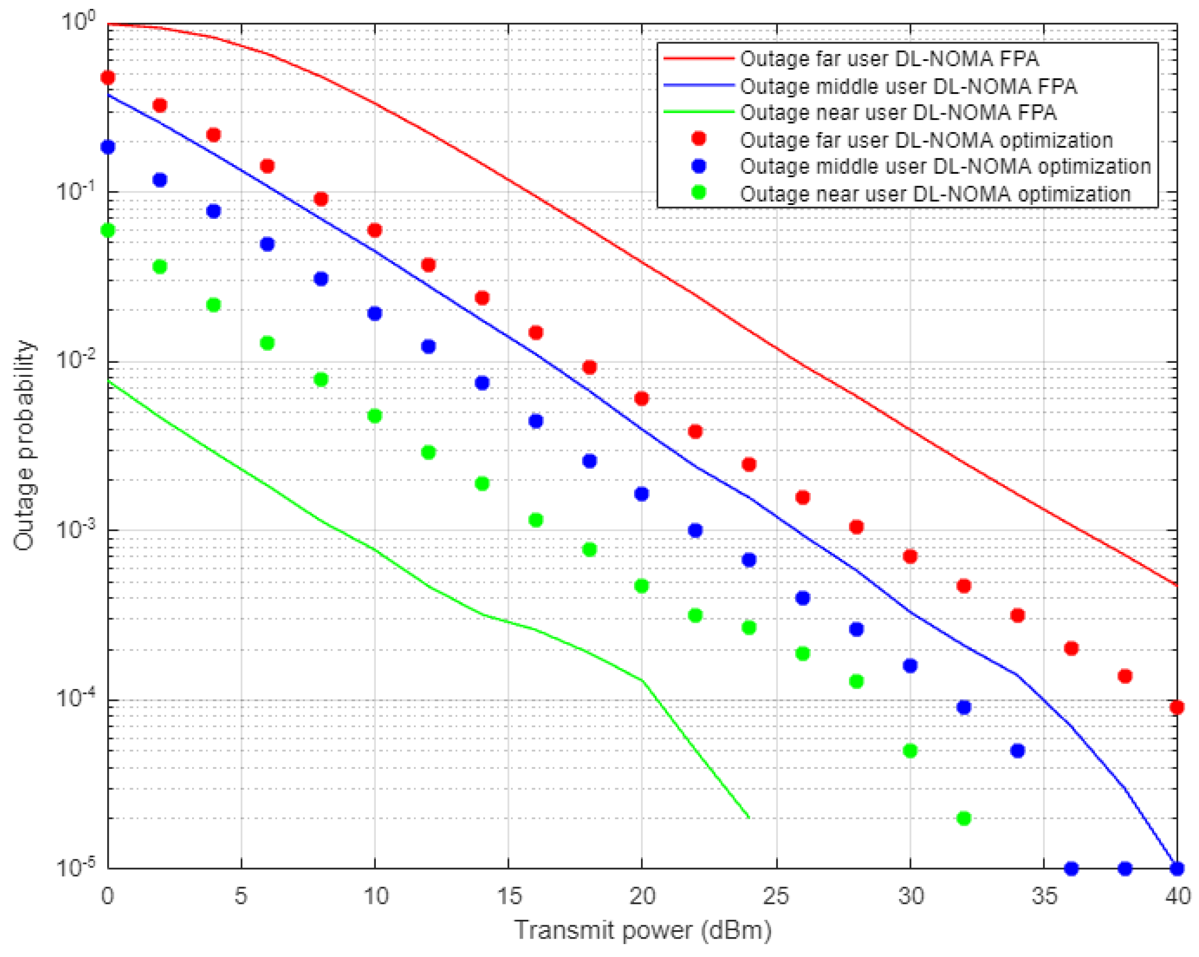 Sensors 22 03666 g013 550
