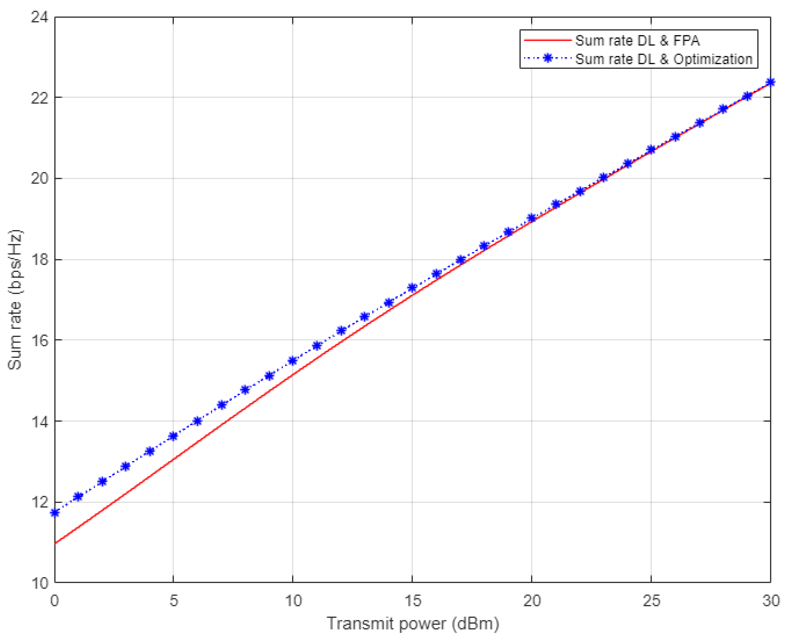 Sensors 22 03666 g014 550