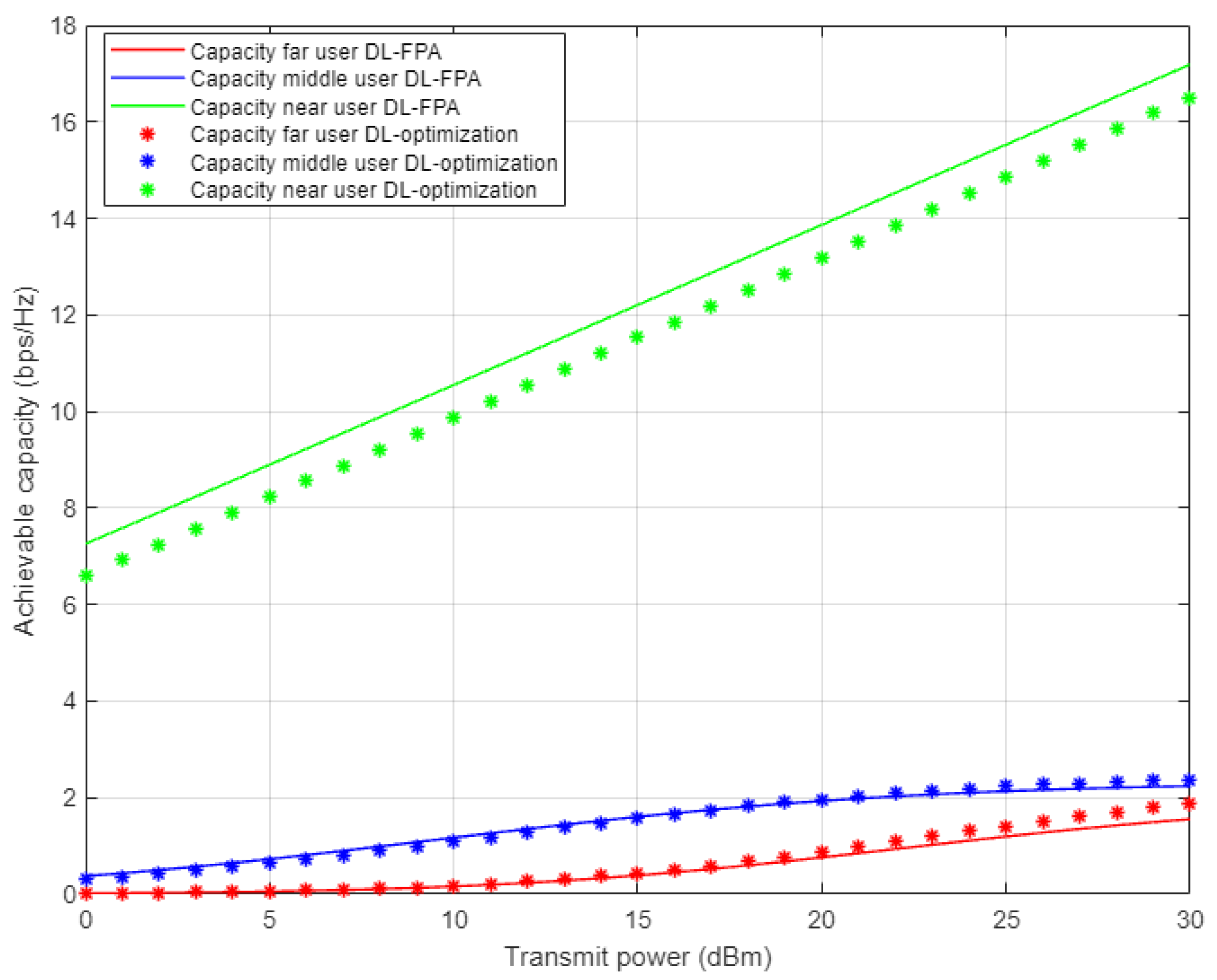 Sensors 22 03666 g015 550