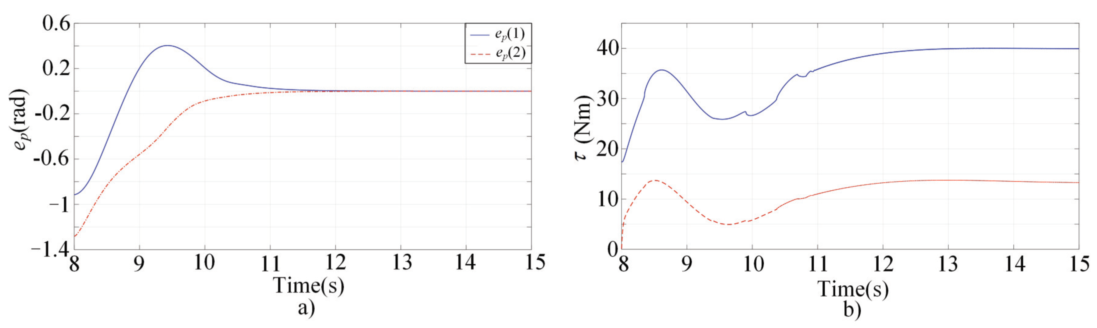 Sensors 22 03668 g003 550