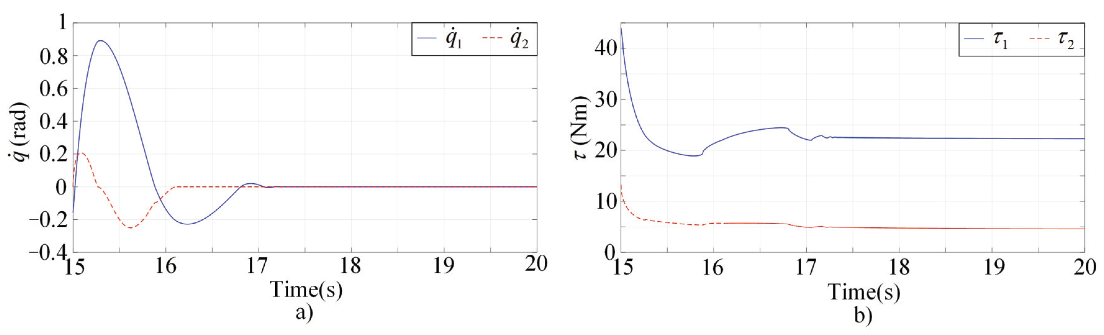 Sensors 22 03668 g004 550