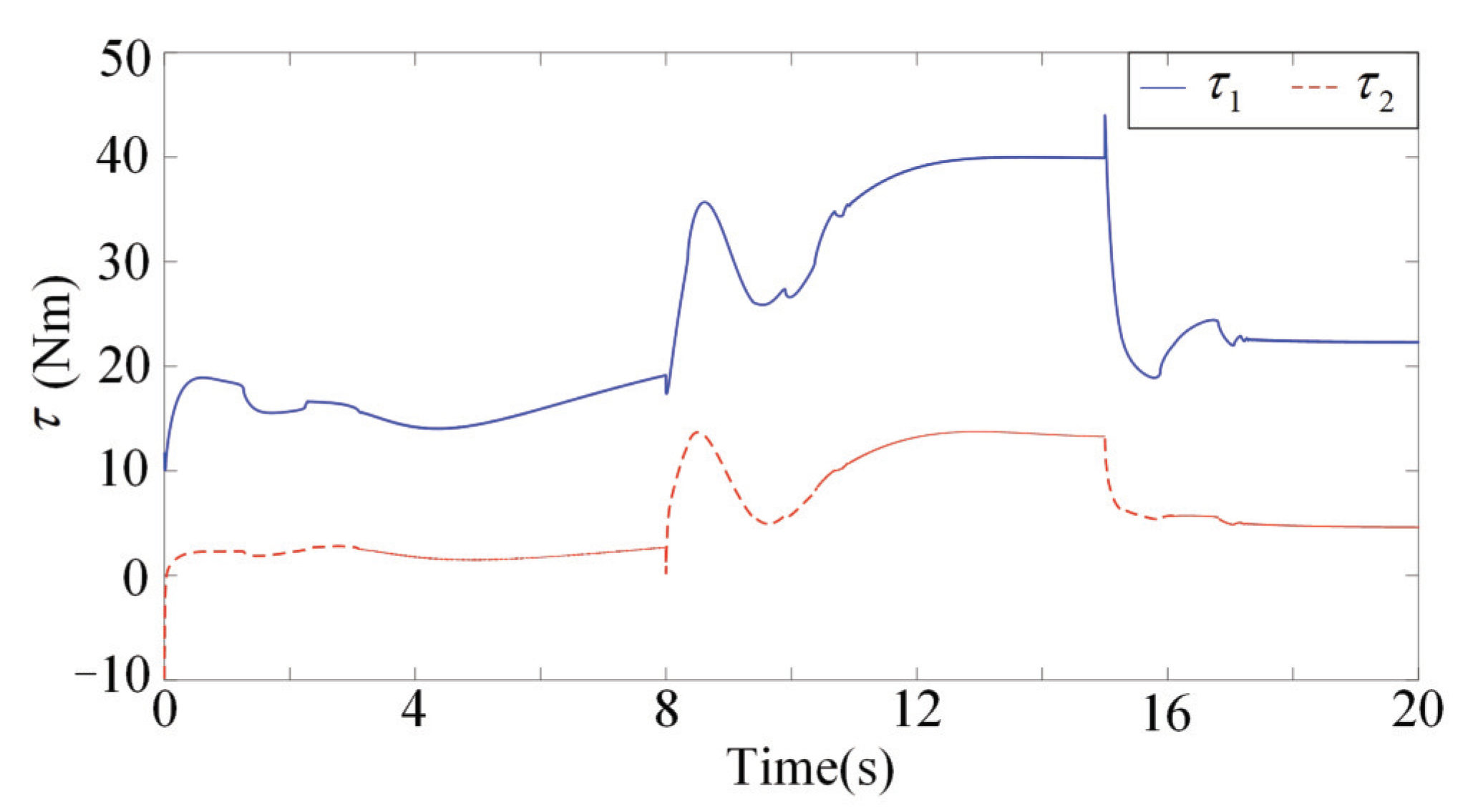 Sensors 22 03668 g005 550