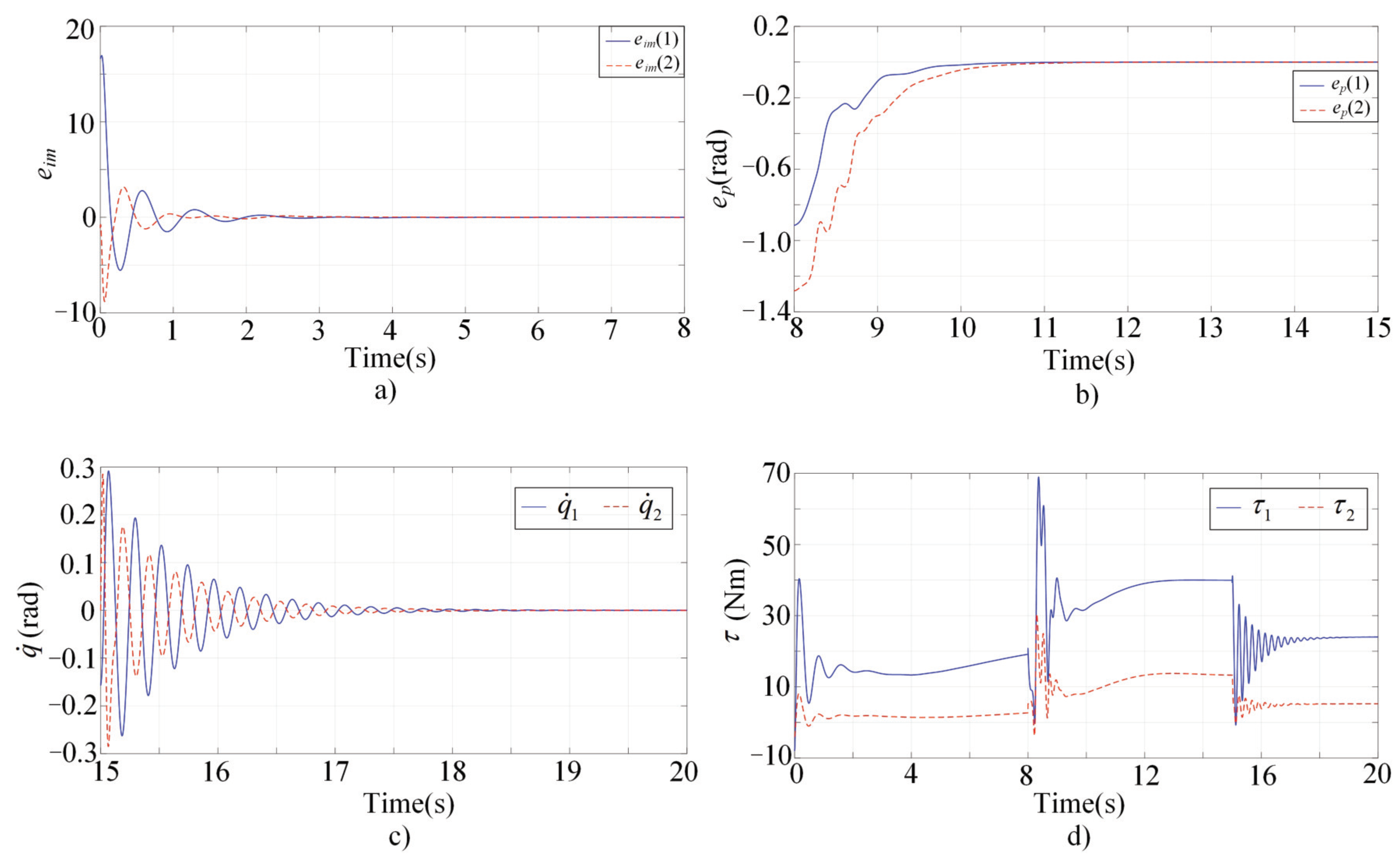 Sensors 22 03668 g006 550