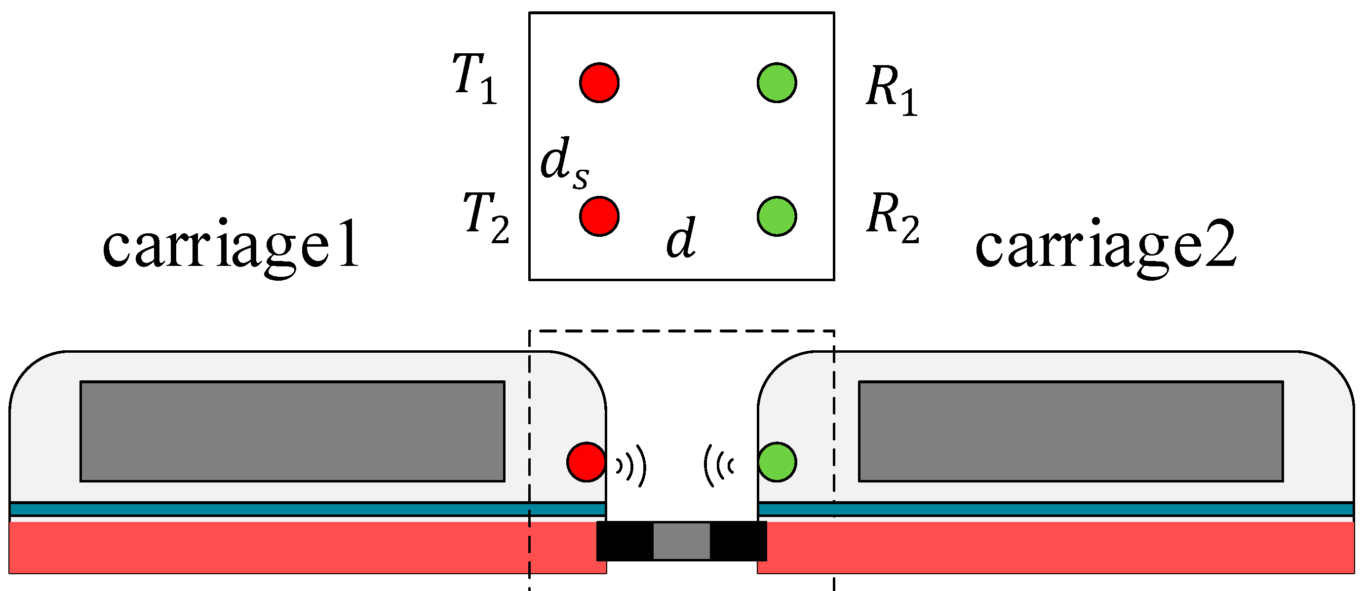 Sensors 22 03669 g010 Sensors 22 03669 g010