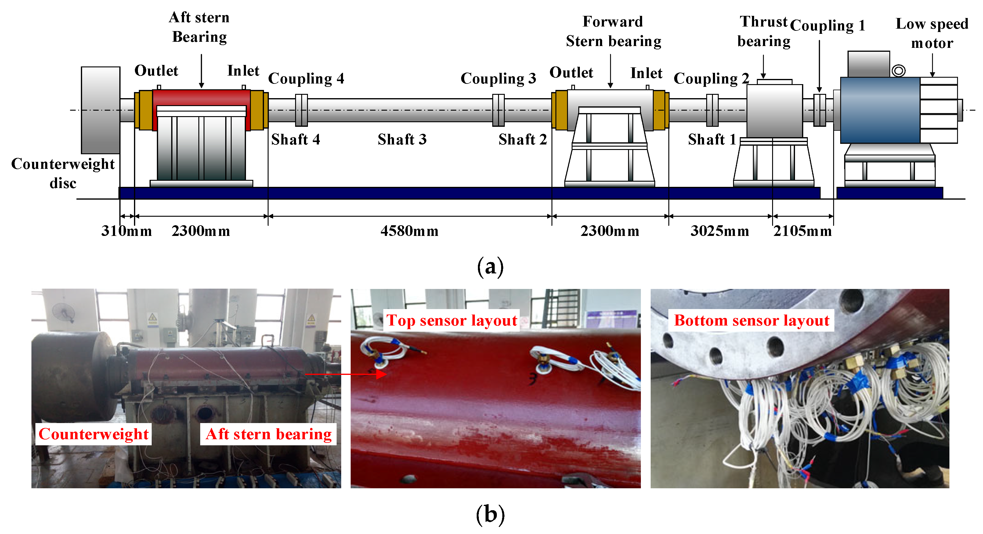 Sensors 22 03670 g001 550