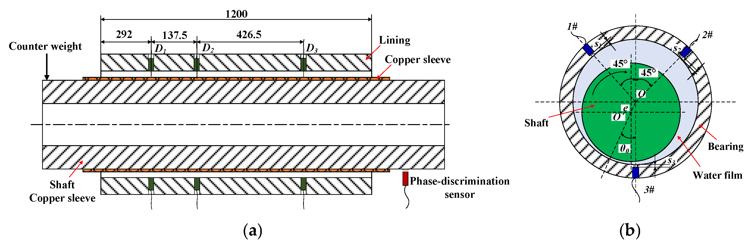 Sensors 22 03670 g003 550