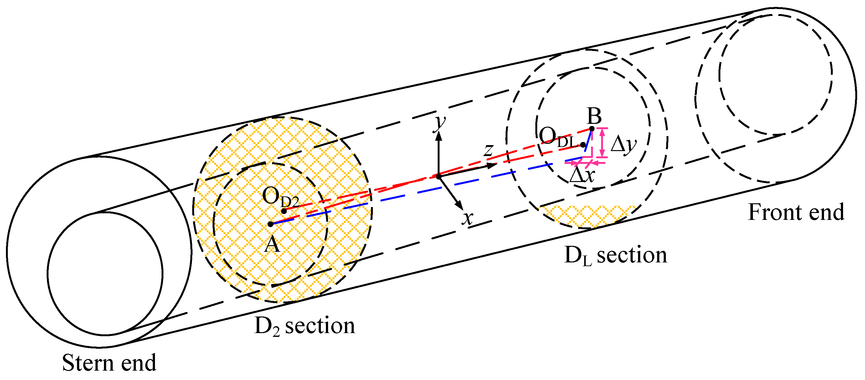 Sensors 22 03670 g006 550