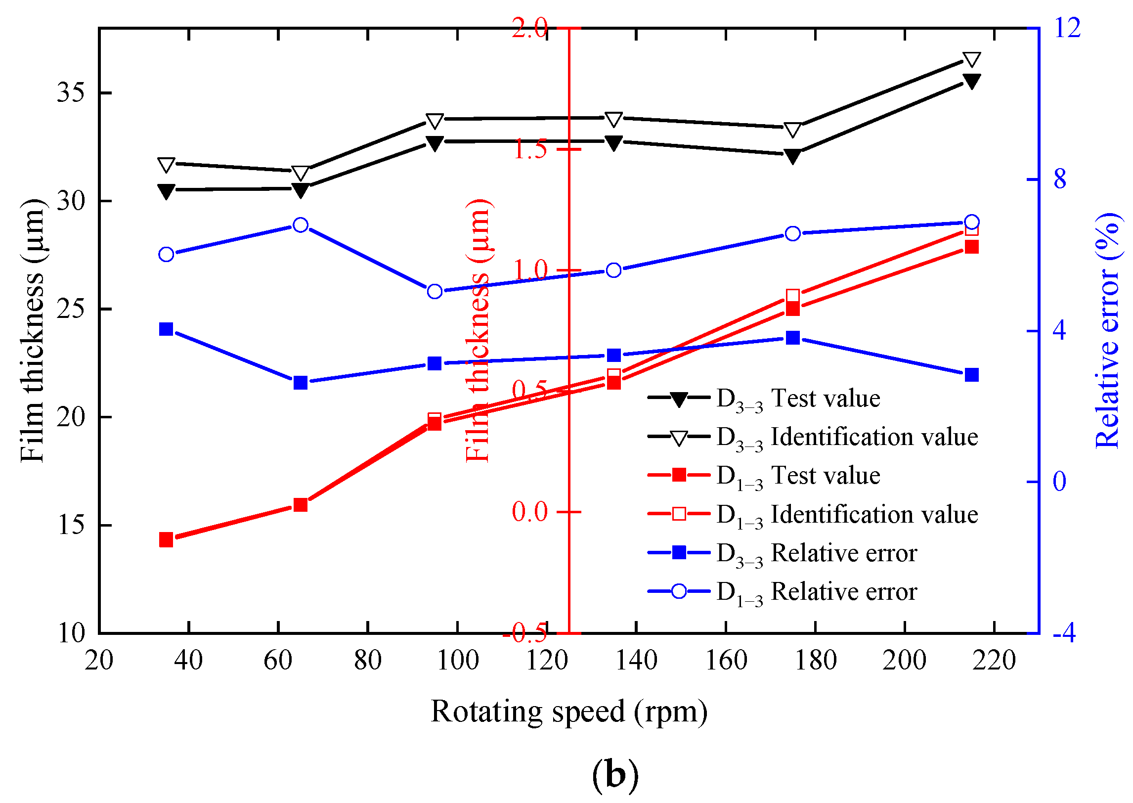 Sensors 22 03670 g007b 550