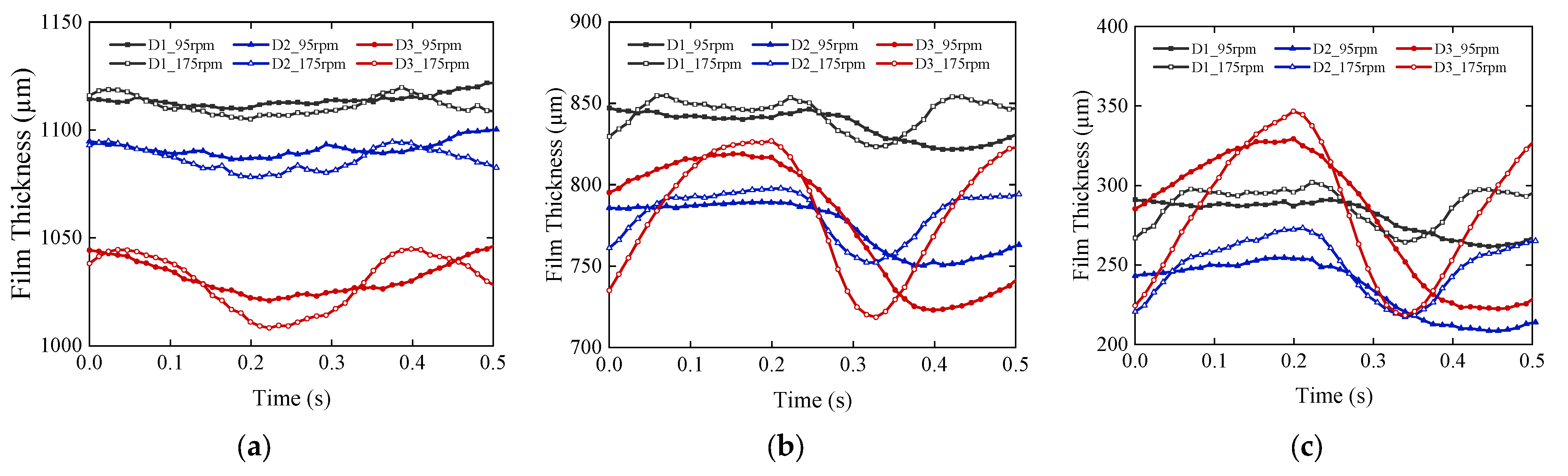 Sensors 22 03670 g008a 550