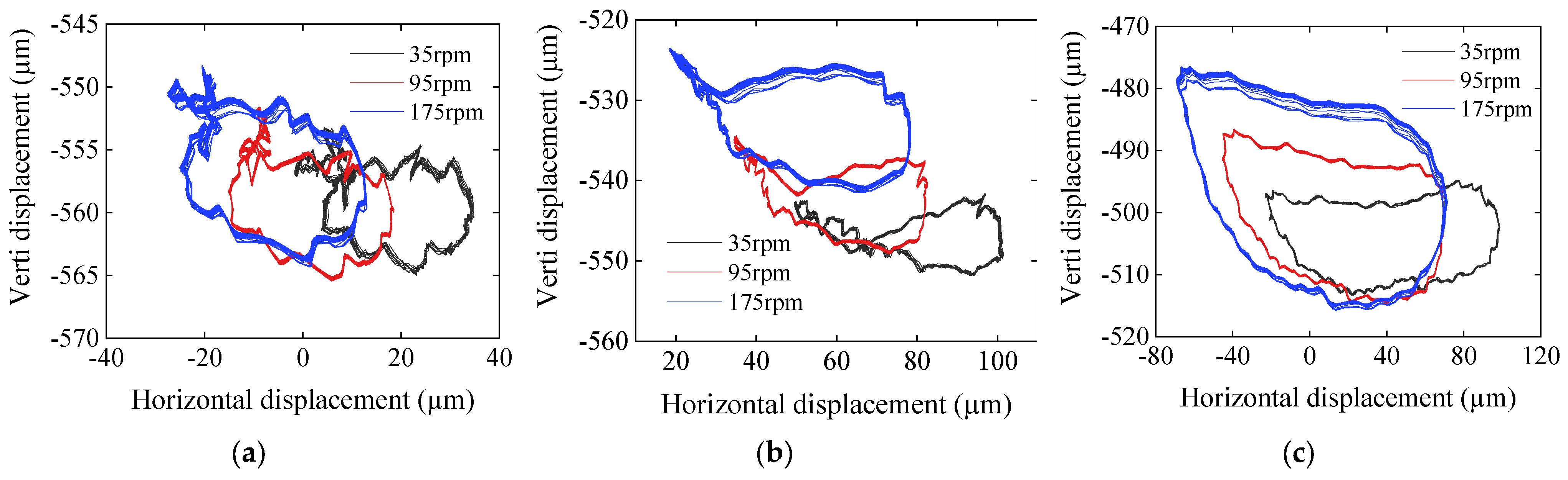 Sensors 22 03670 g011 550