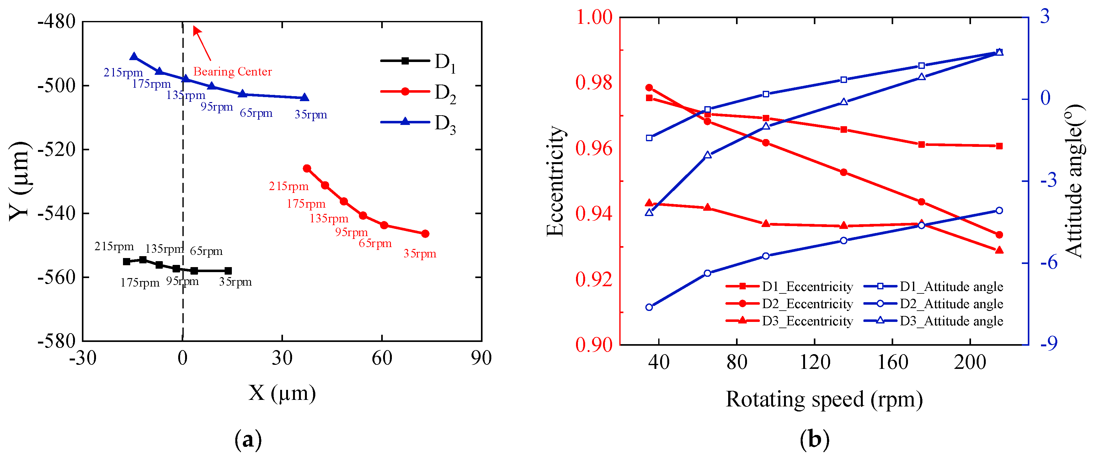 Sensors 22 03670 g012 550