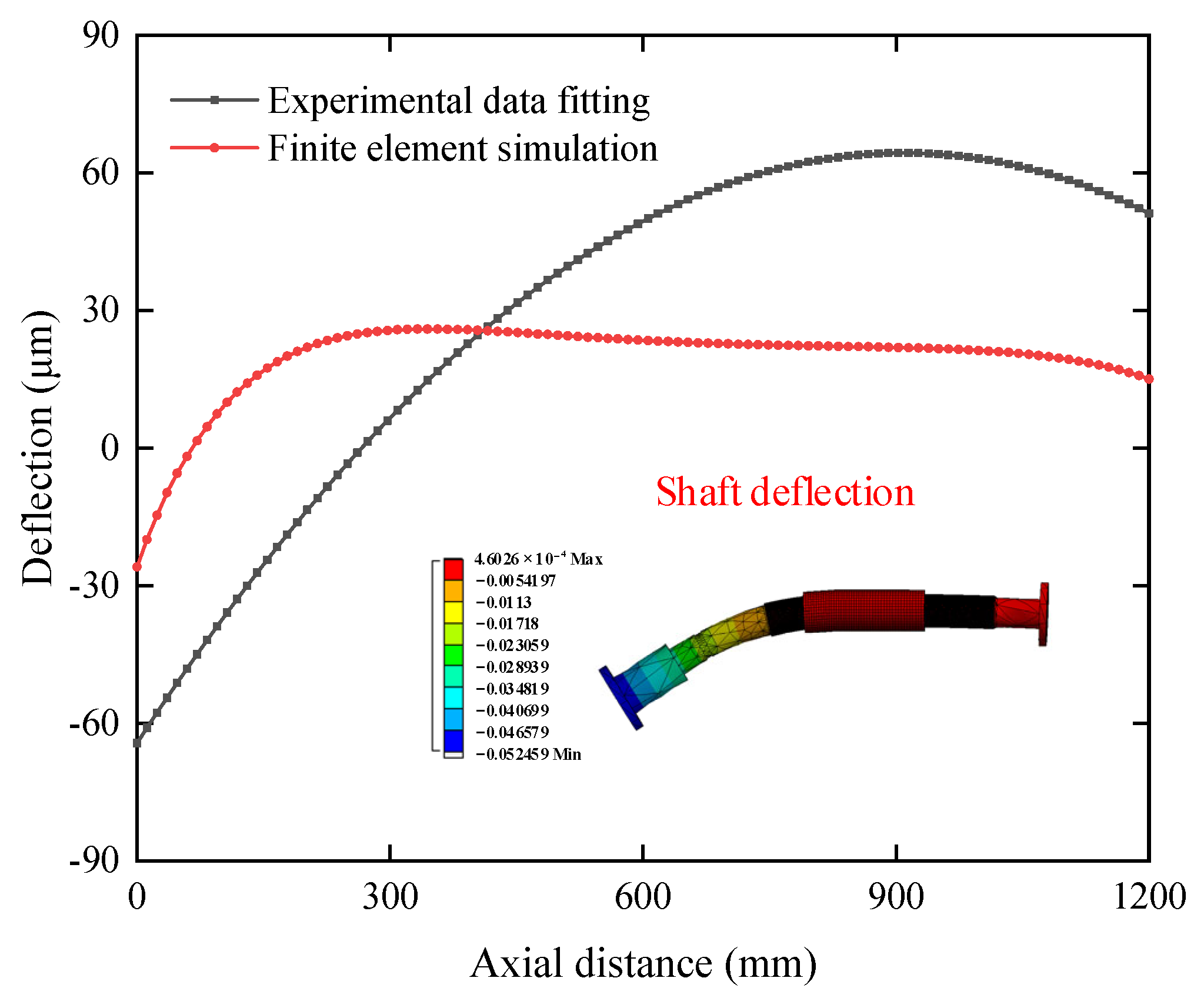 Sensors 22 03670 g014 550