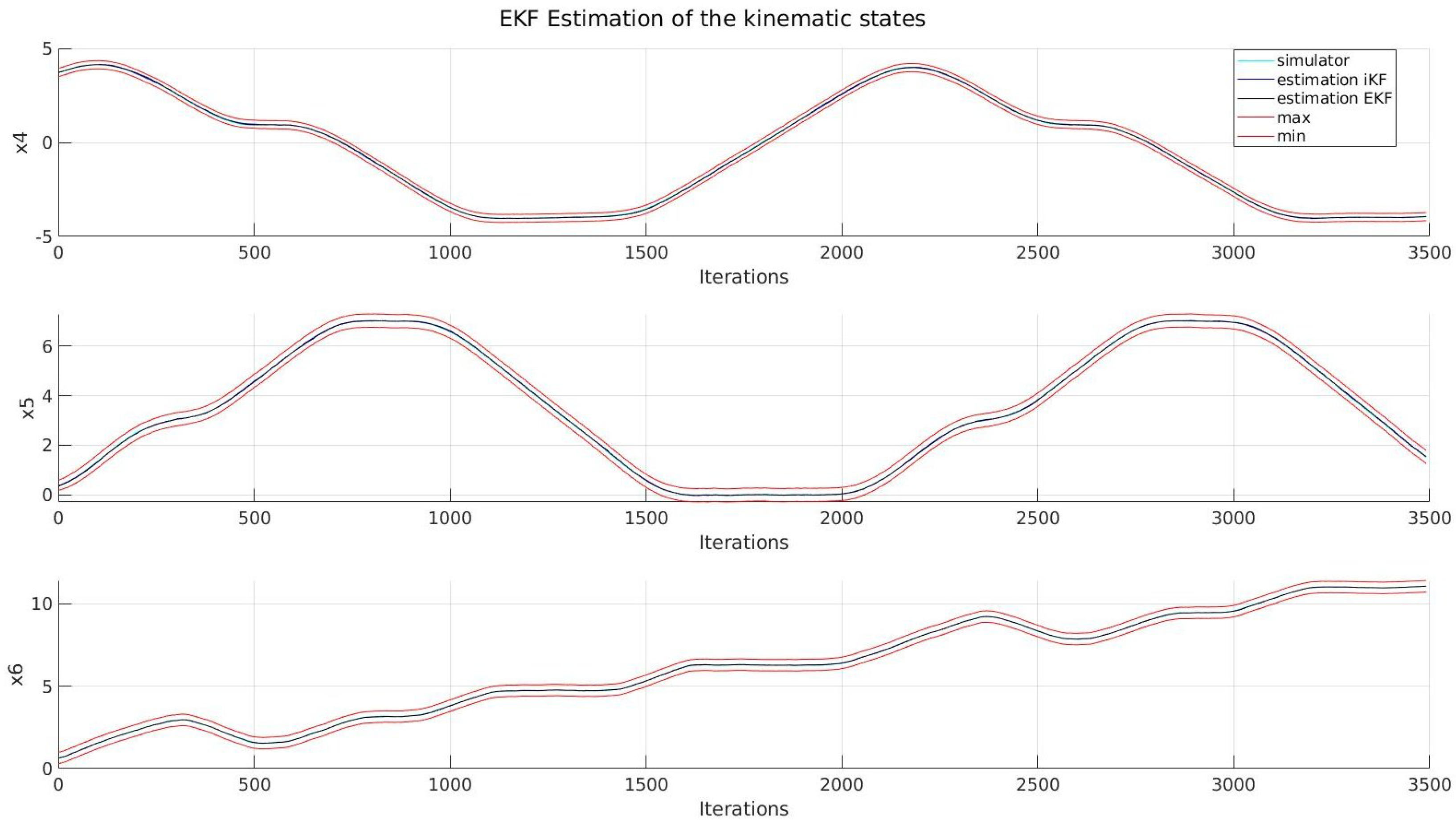 Sensors 22 03672 g004 550